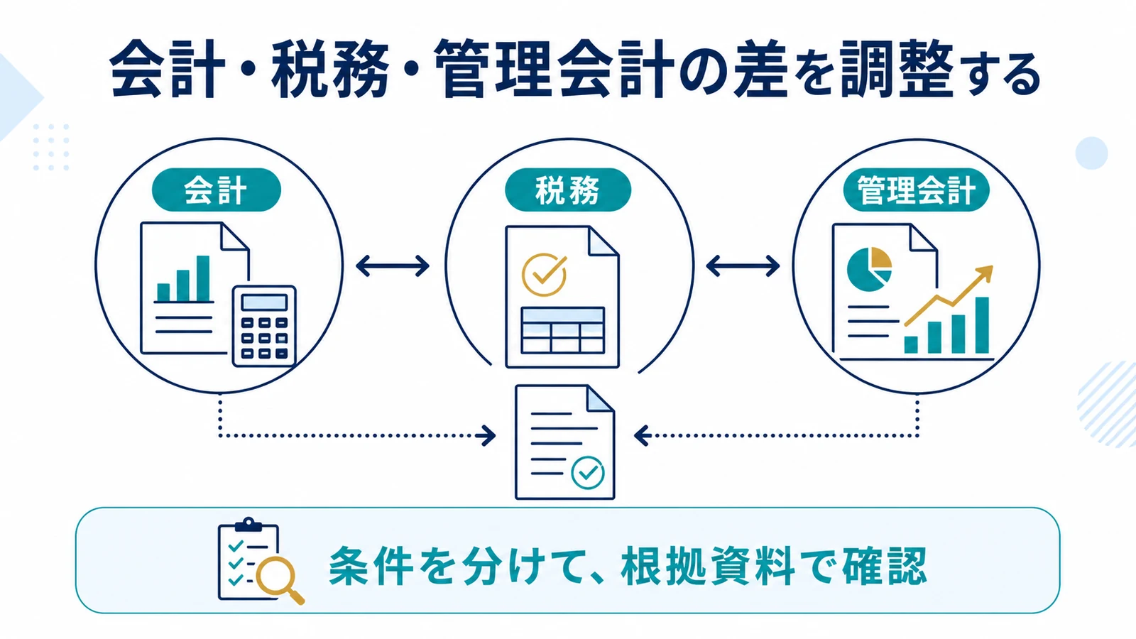 会計・税務・管理会計の差を調整する