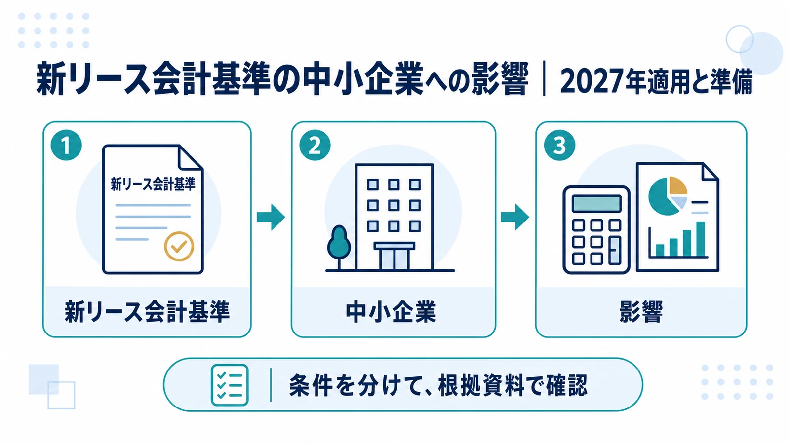 新リース会計基準の中小企業への影響|2027年適用と準備