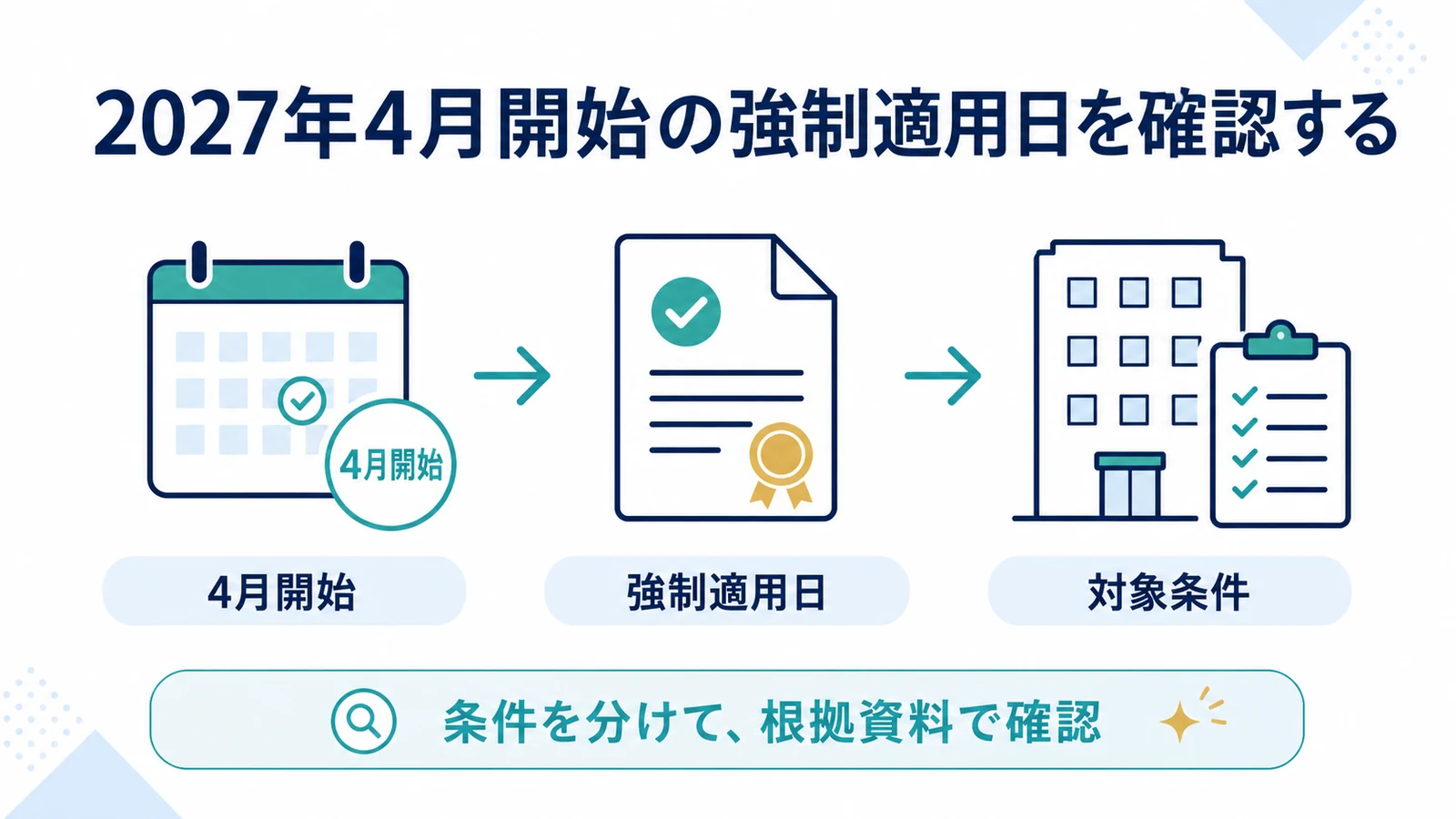 2027年4月開始の強制適用日を確認する