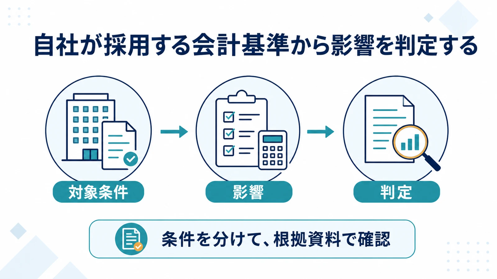 自社が採用する会計基準から影響を判定する