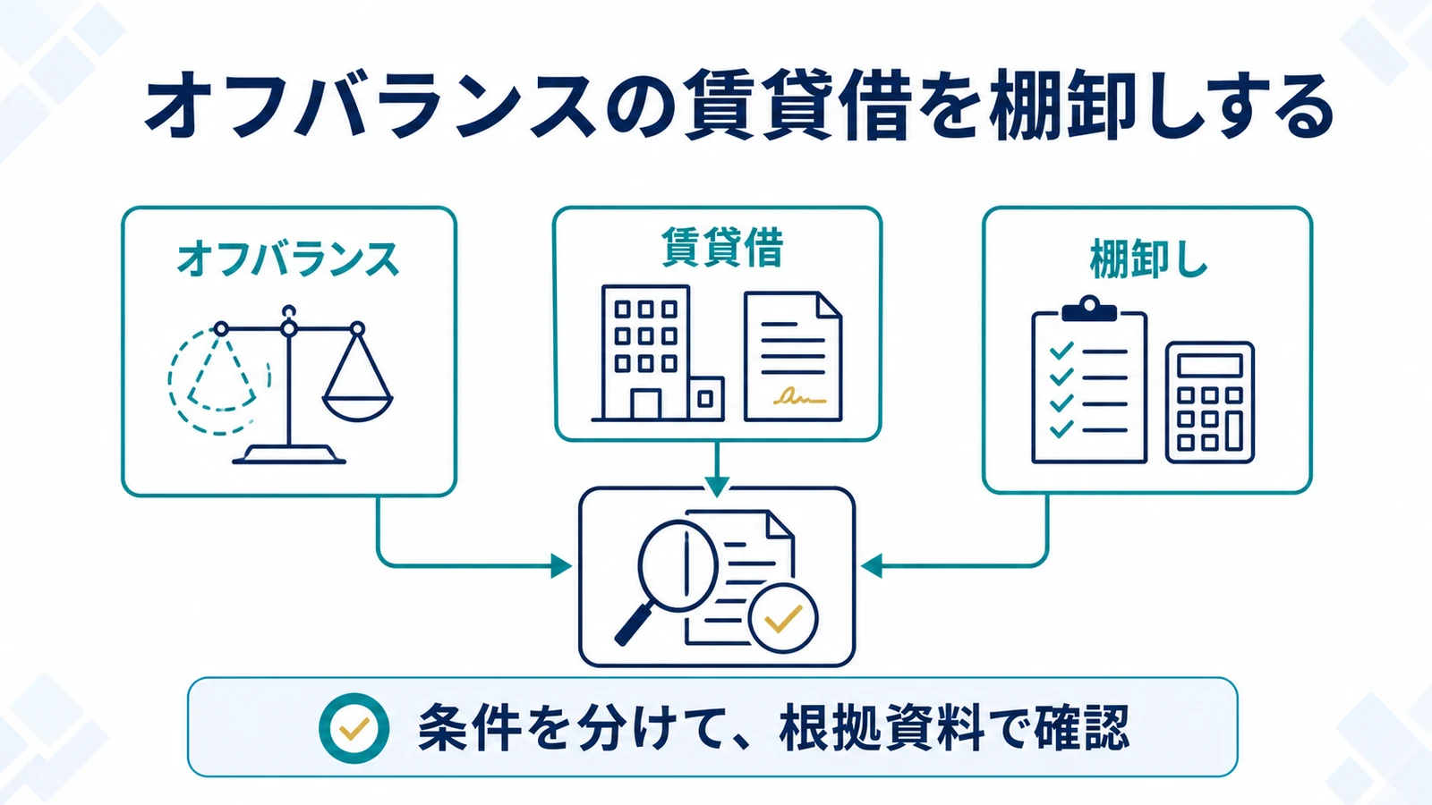 オフバランスの賃貸借を棚卸しする