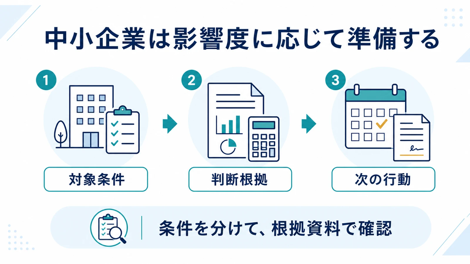 中小企業は影響度に応じて準備する