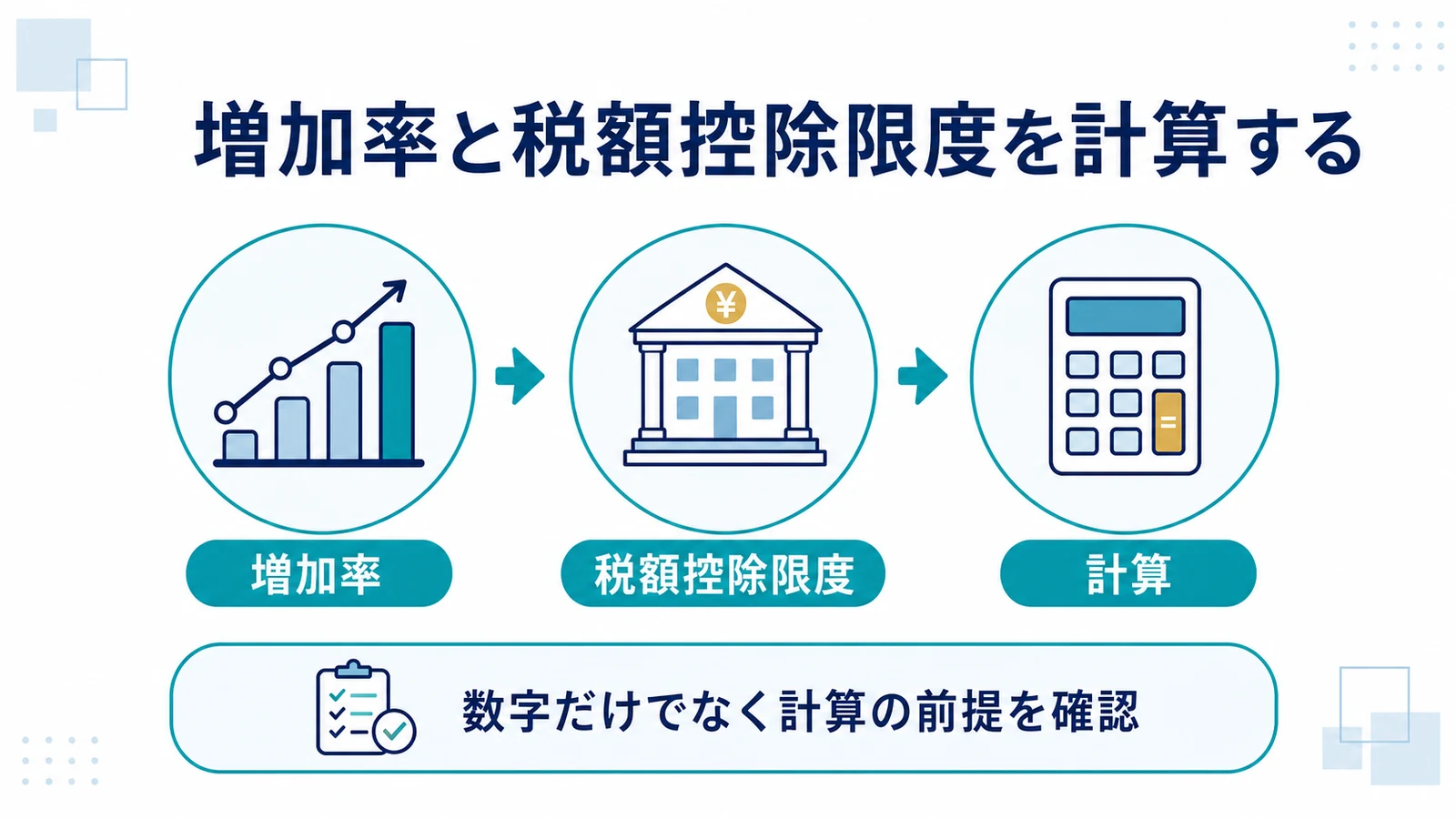 増加率と税額控除限度を計算する