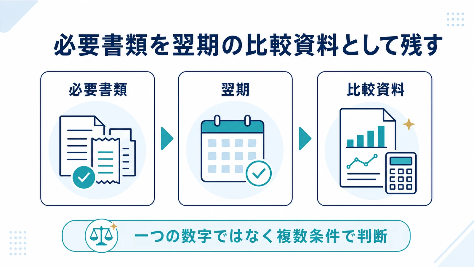 必要書類を翌期の比較資料として残す