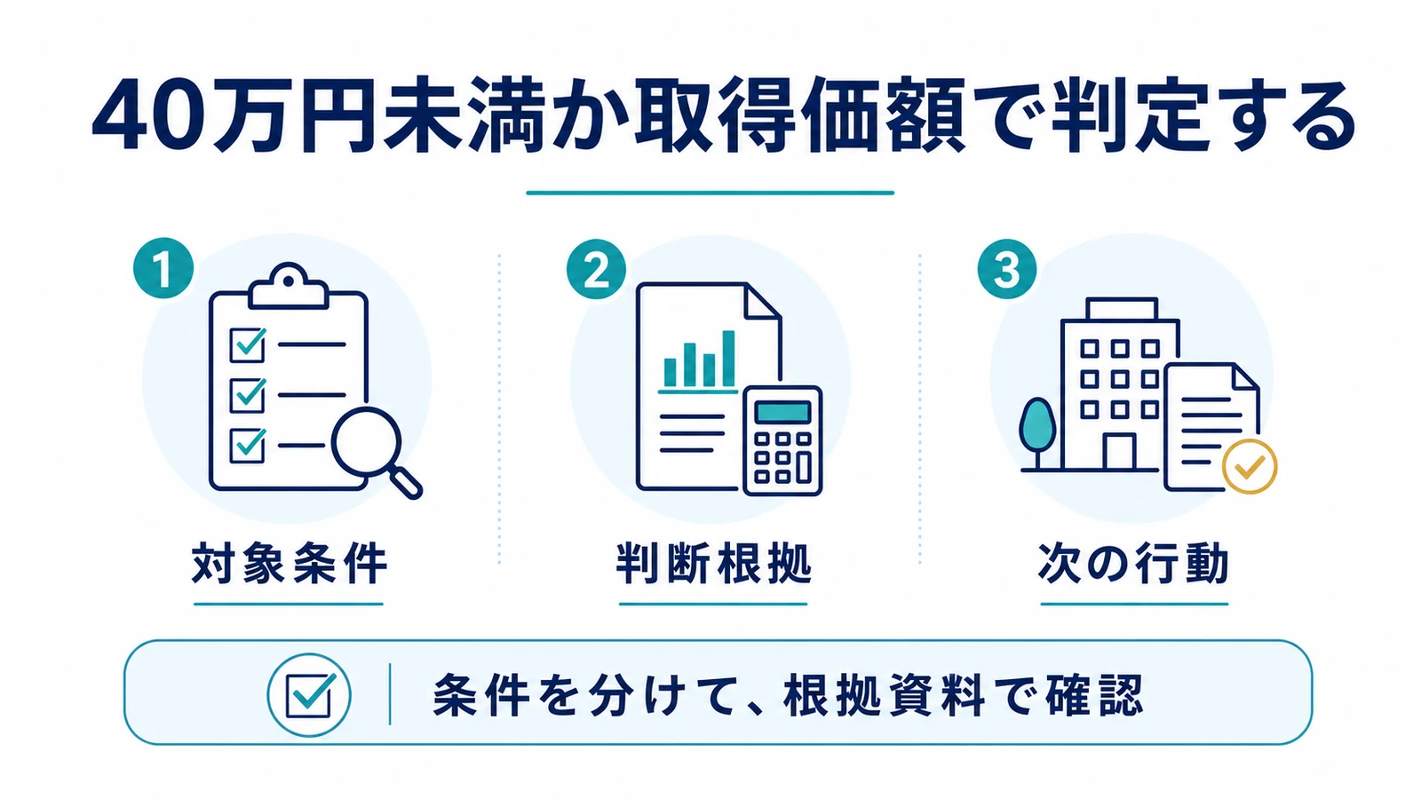 40万円未満か取得価額で判定する