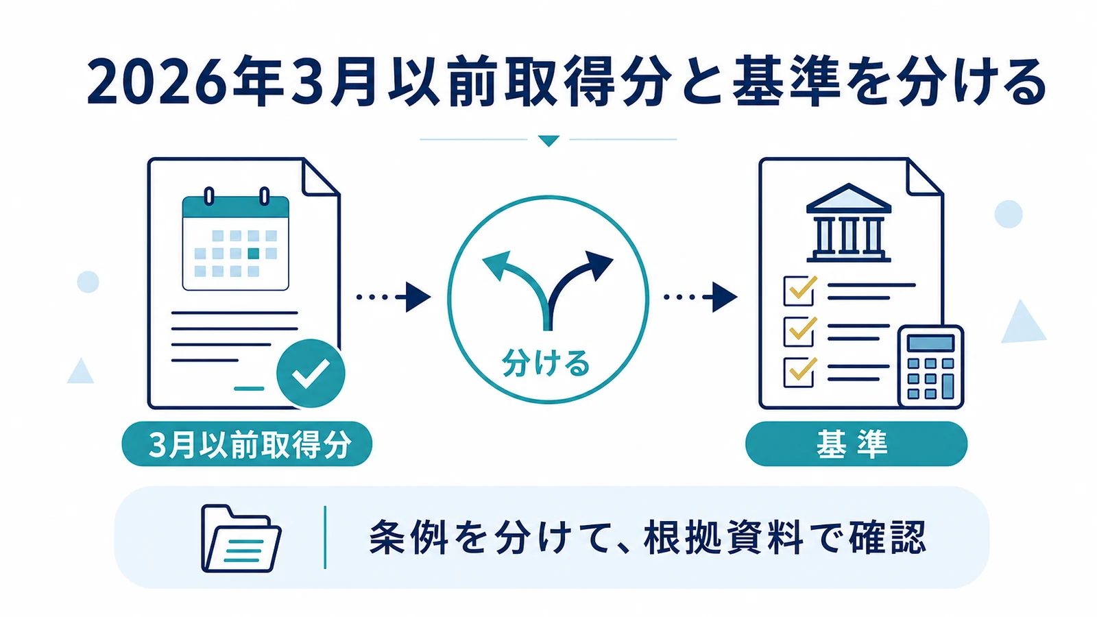 2026年3月以前取得分と基準を分ける