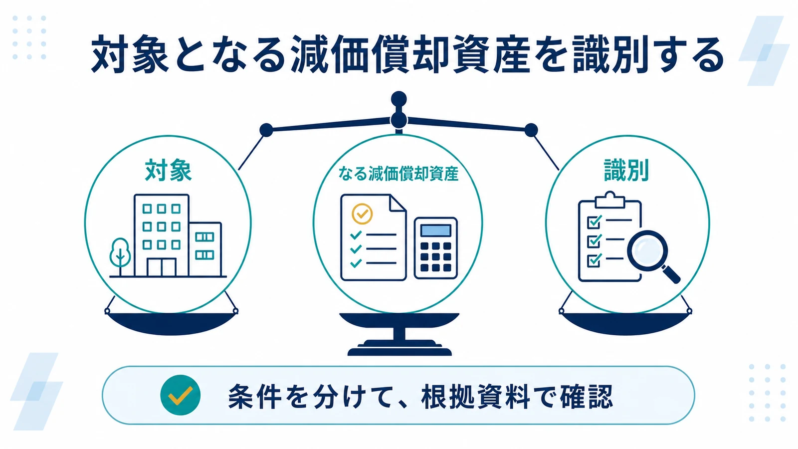 対象となる減価償却資産を識別する