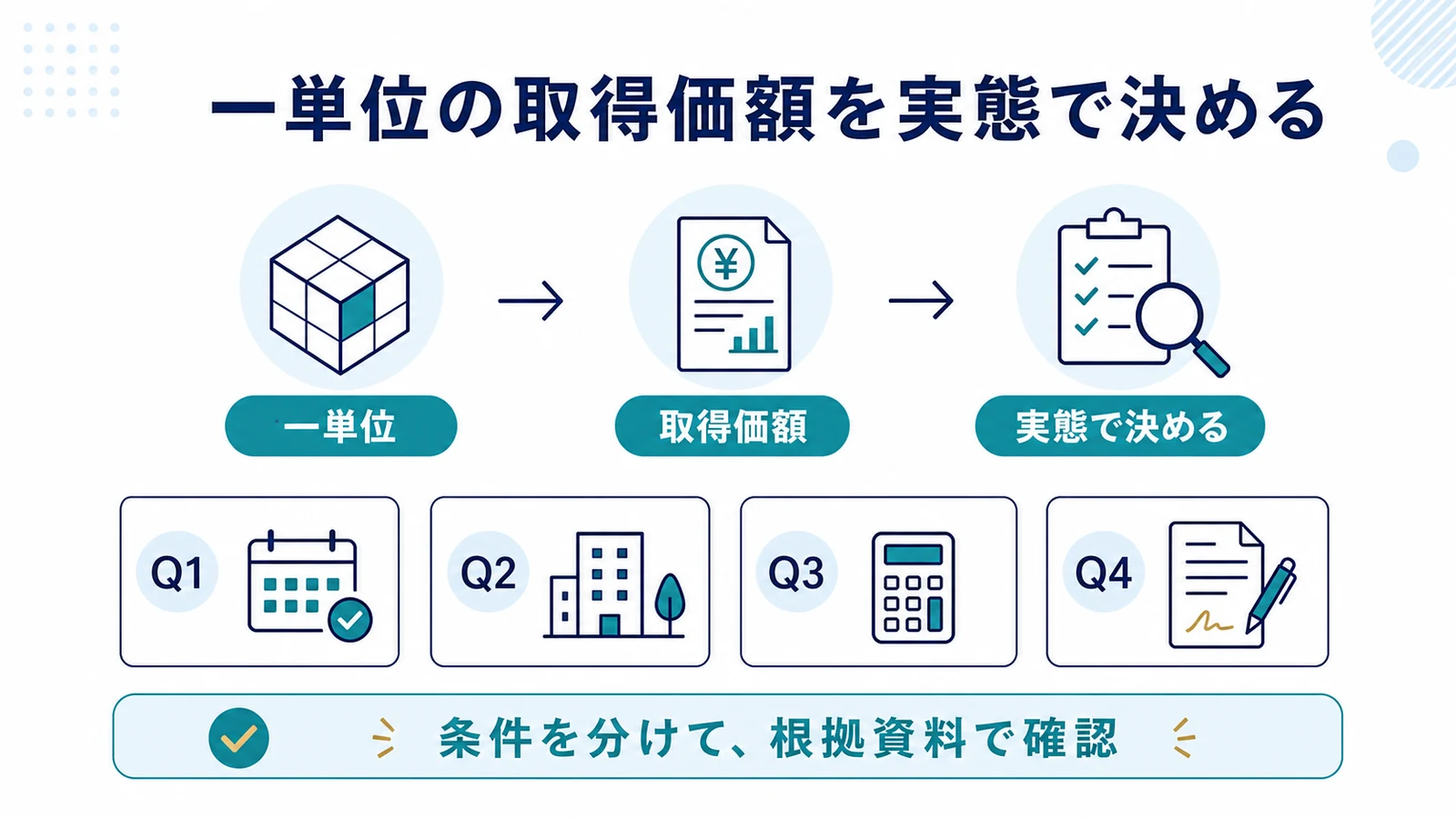一単位の取得価額を実態で決める