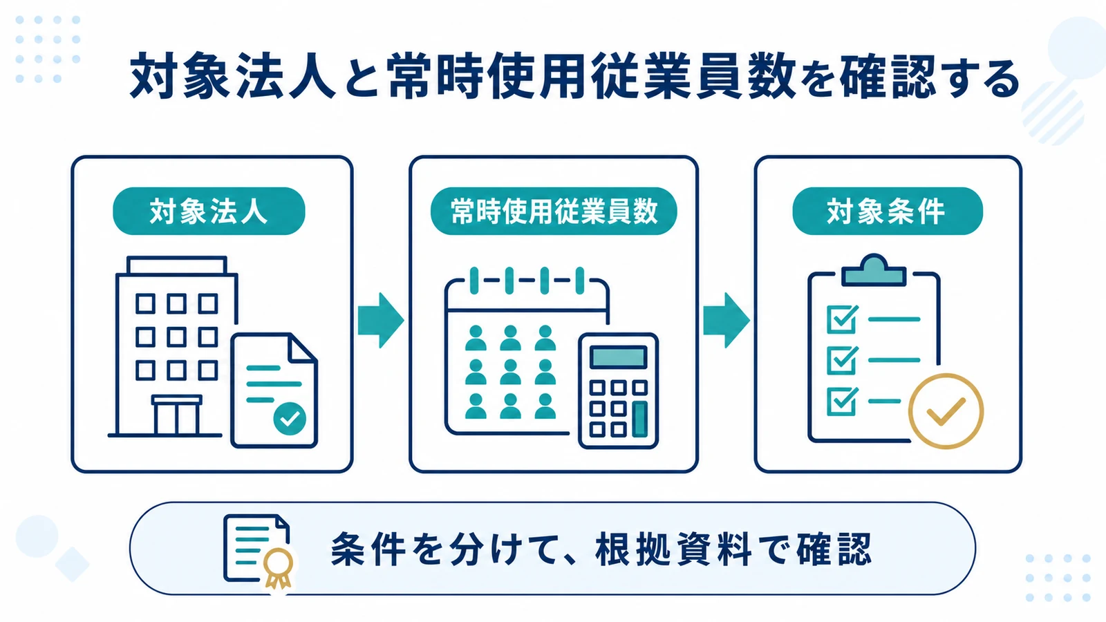 対象法人と常時使用従業員数を確認する