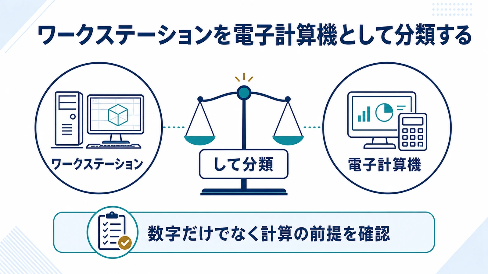 ワークステーションを電子計算機として分類する