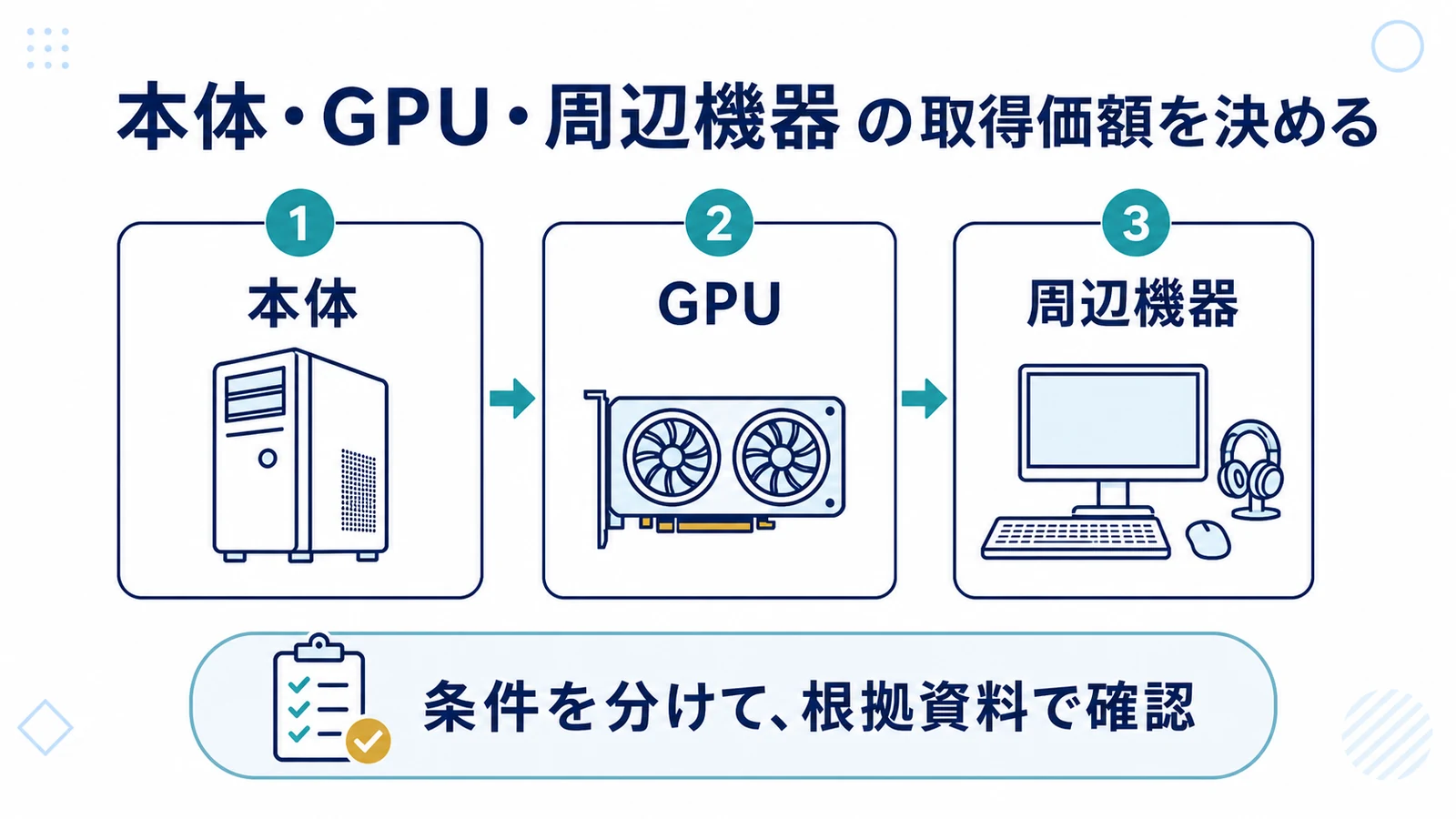 本体・GPU・周辺機器の取得価額を決める