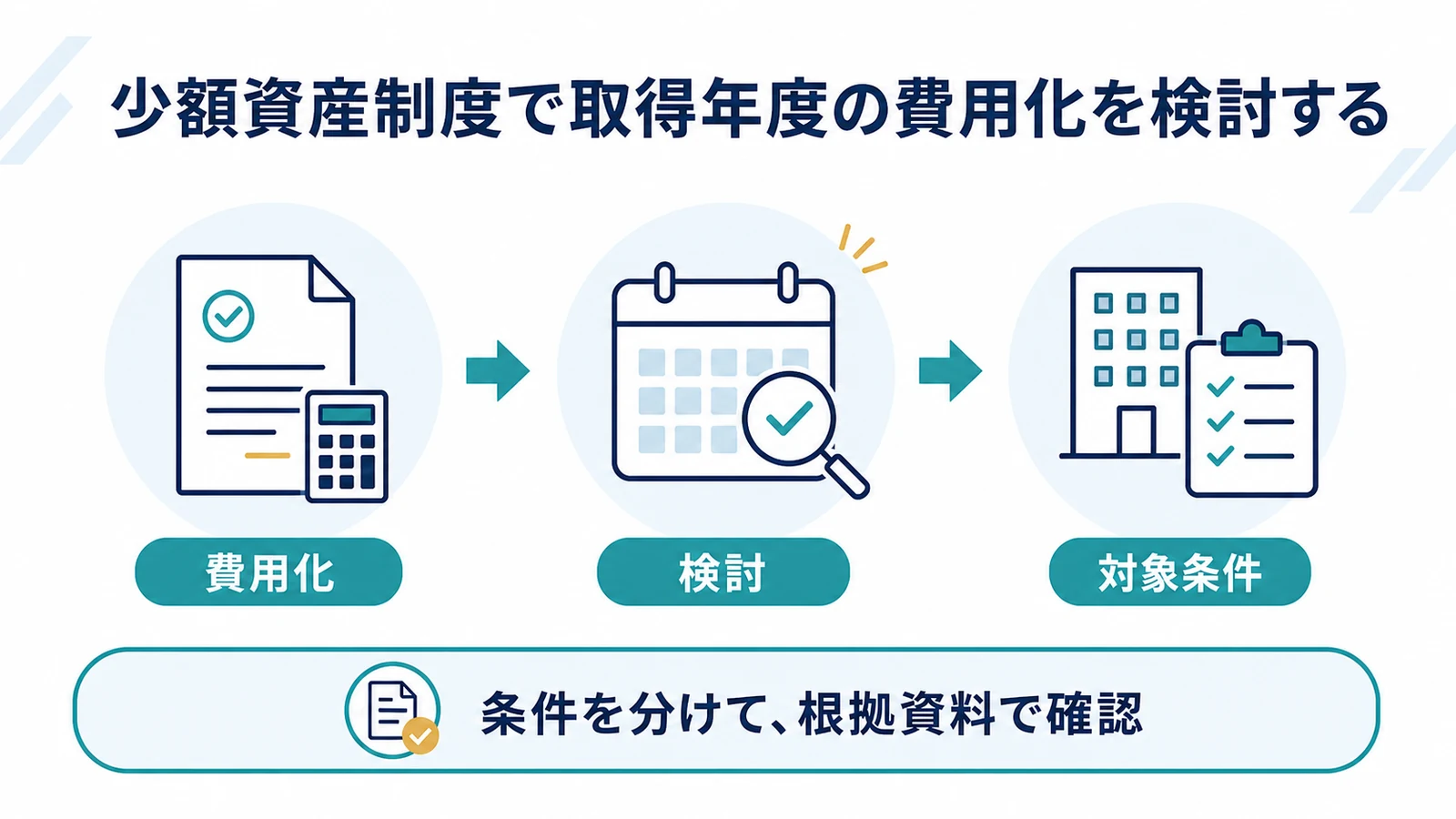 少額資産制度で取得年度の費用化を検討する