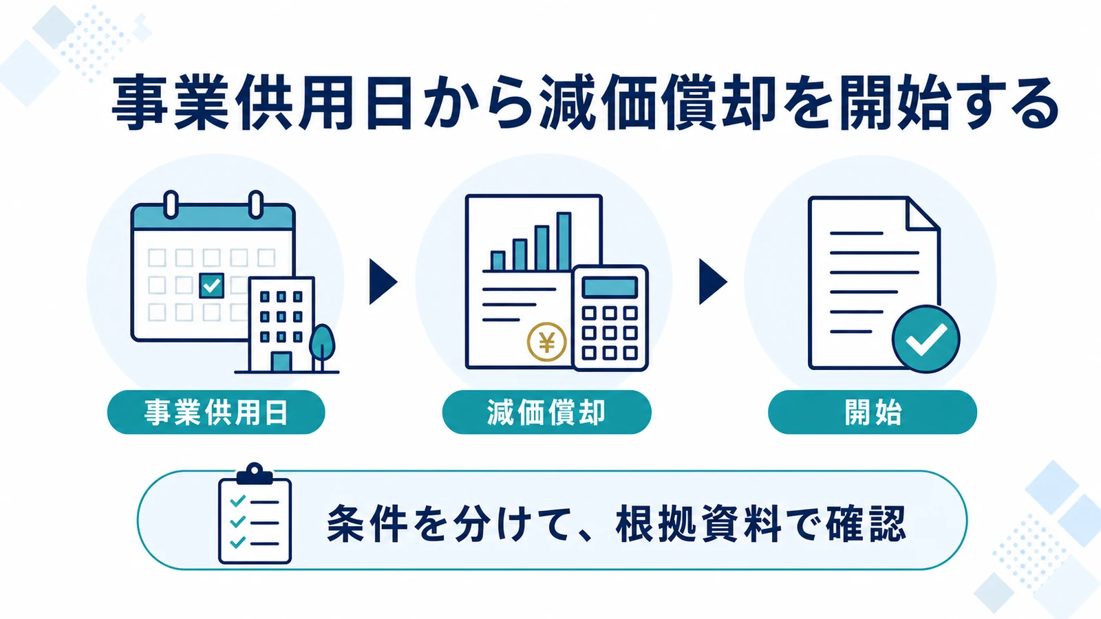 事業供用日から減価償却を開始する