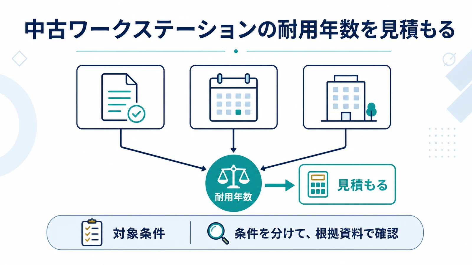 中古ワークステーションの耐用年数を見積もる