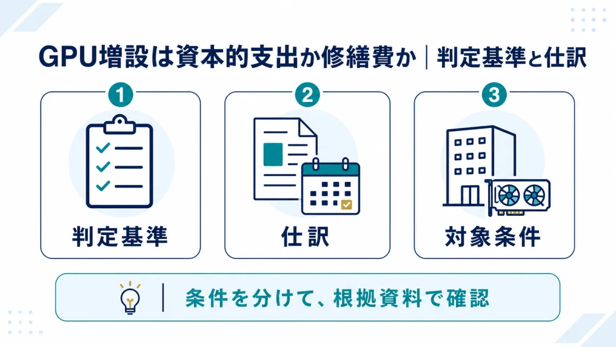 GPU増設は資本的支出か修繕費か｜判定基準と仕訳