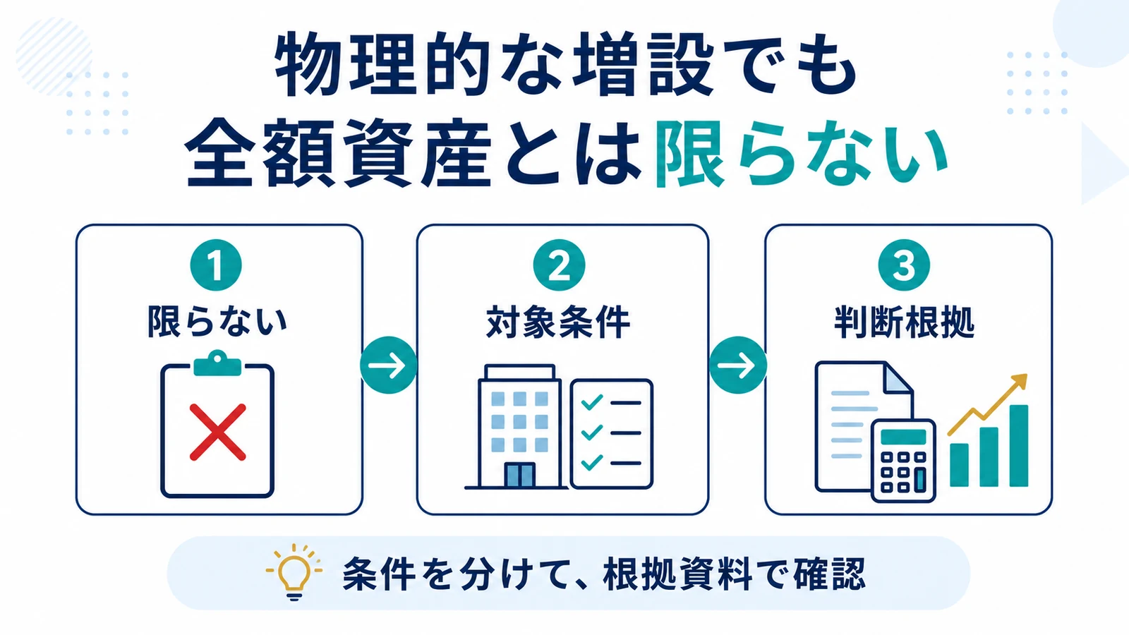 物理的な増設でも全額資産とは限らない