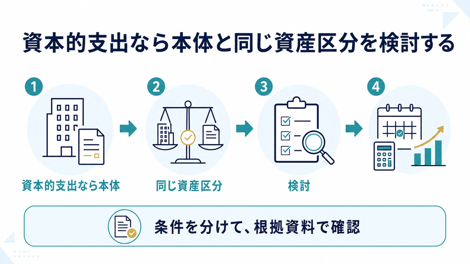 資本的支出なら本体と同じ資産区分を検討する