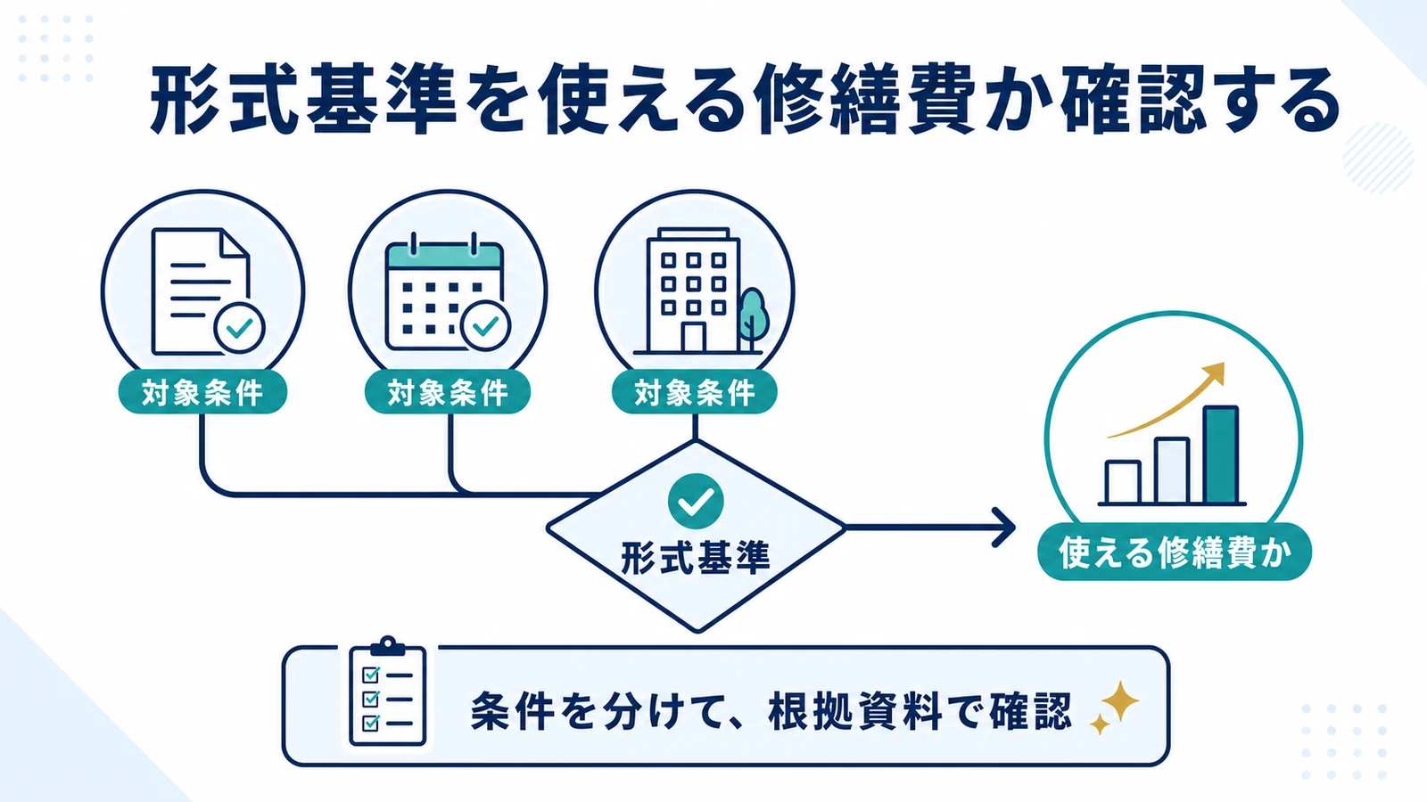 形式基準を使える修繕費か確認する