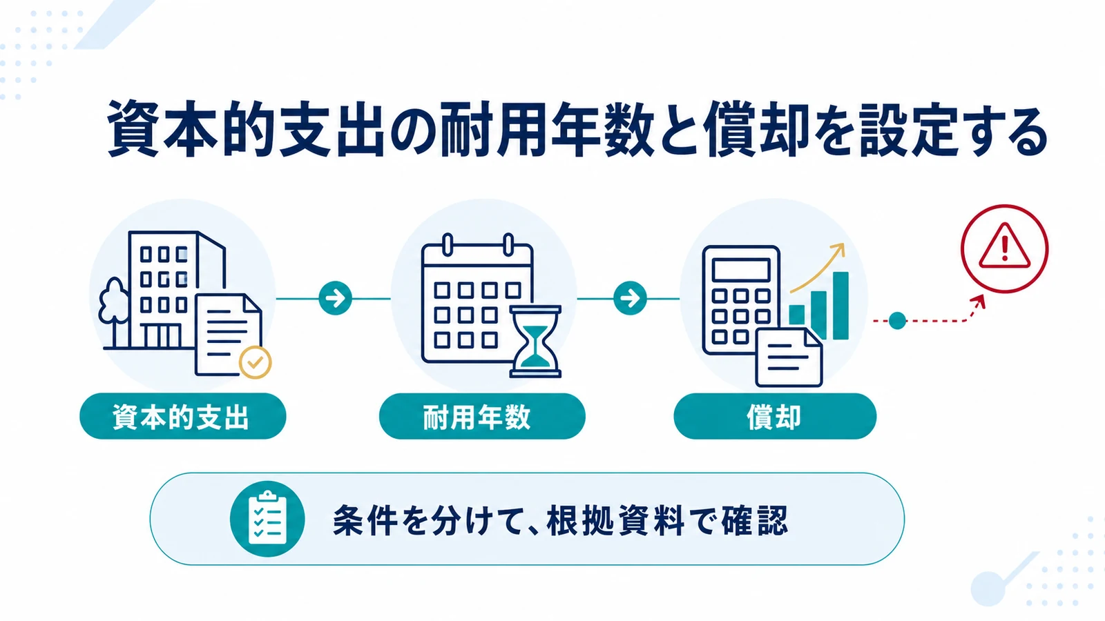 資本的支出の耐用年数と償却を設定する
