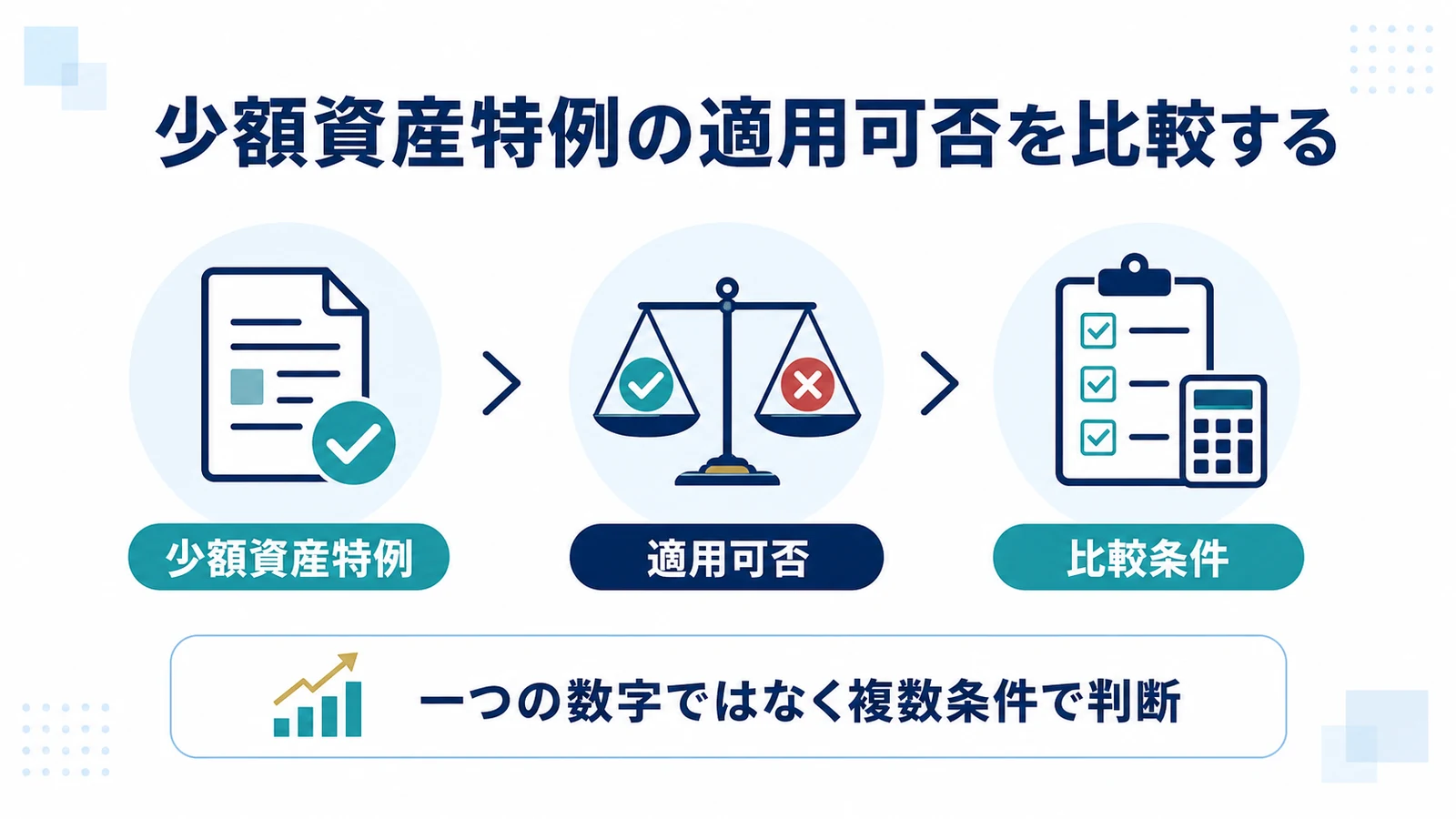 少額資産特例の適用可否を比較する