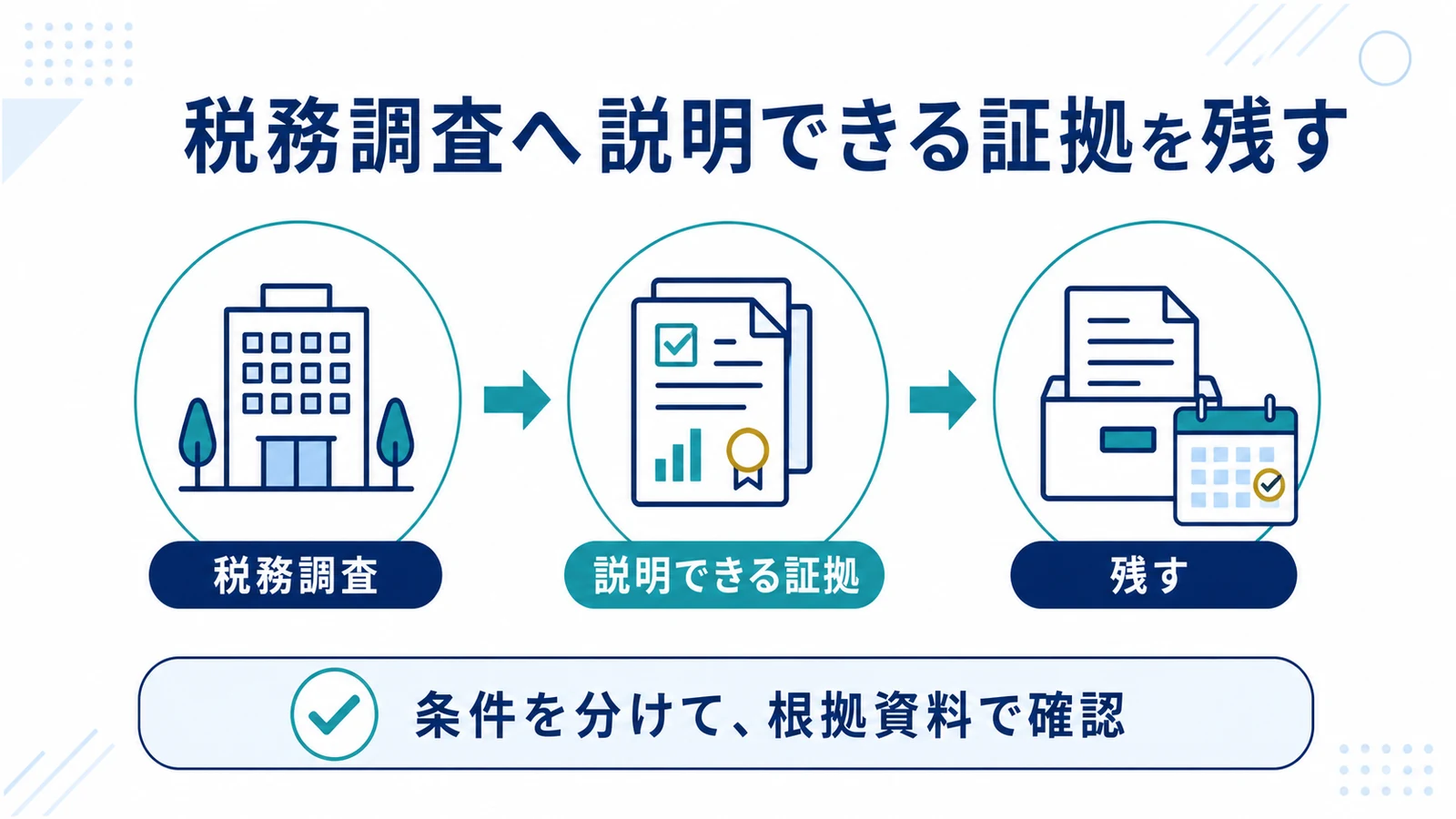税務調査へ説明できる証拠を残す