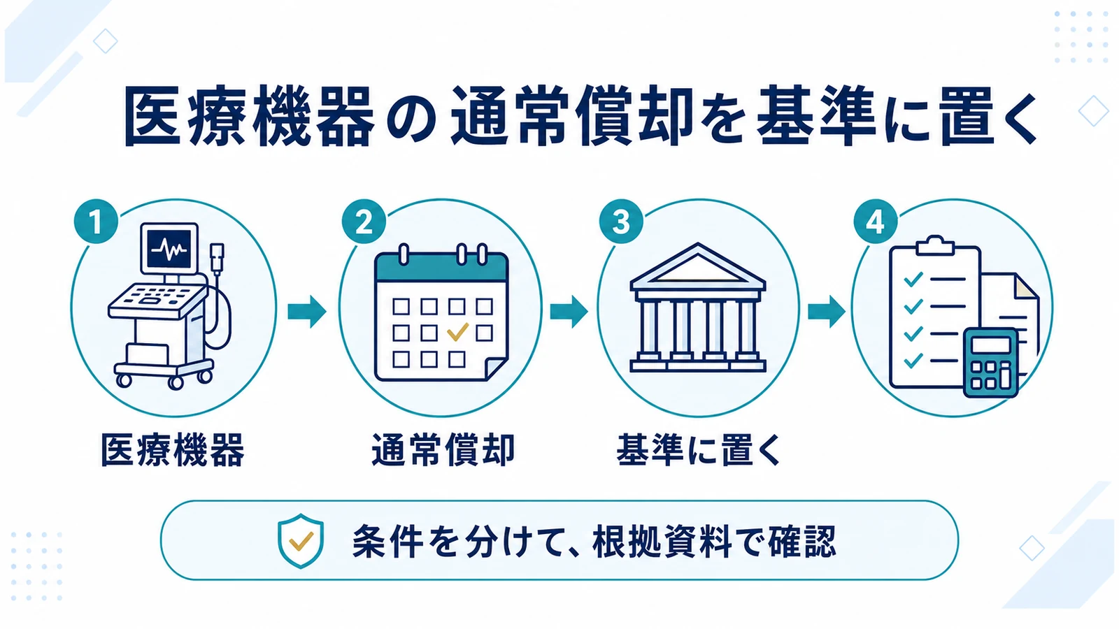 医療機器の通常償却を基準に置く