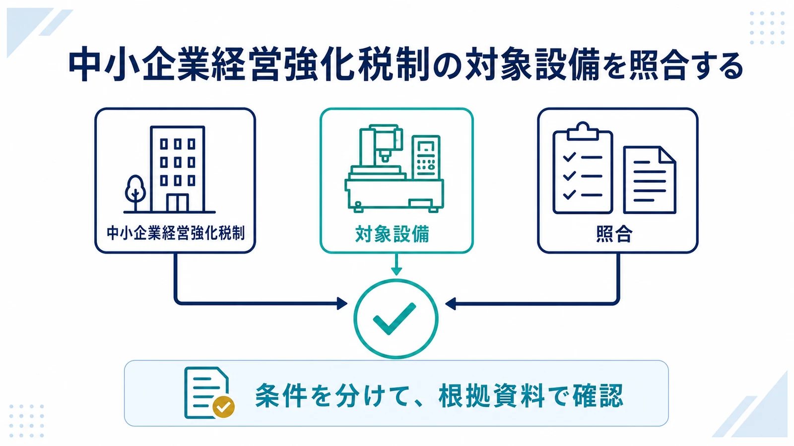 中小企業経営強化税制の対象設備を照合する