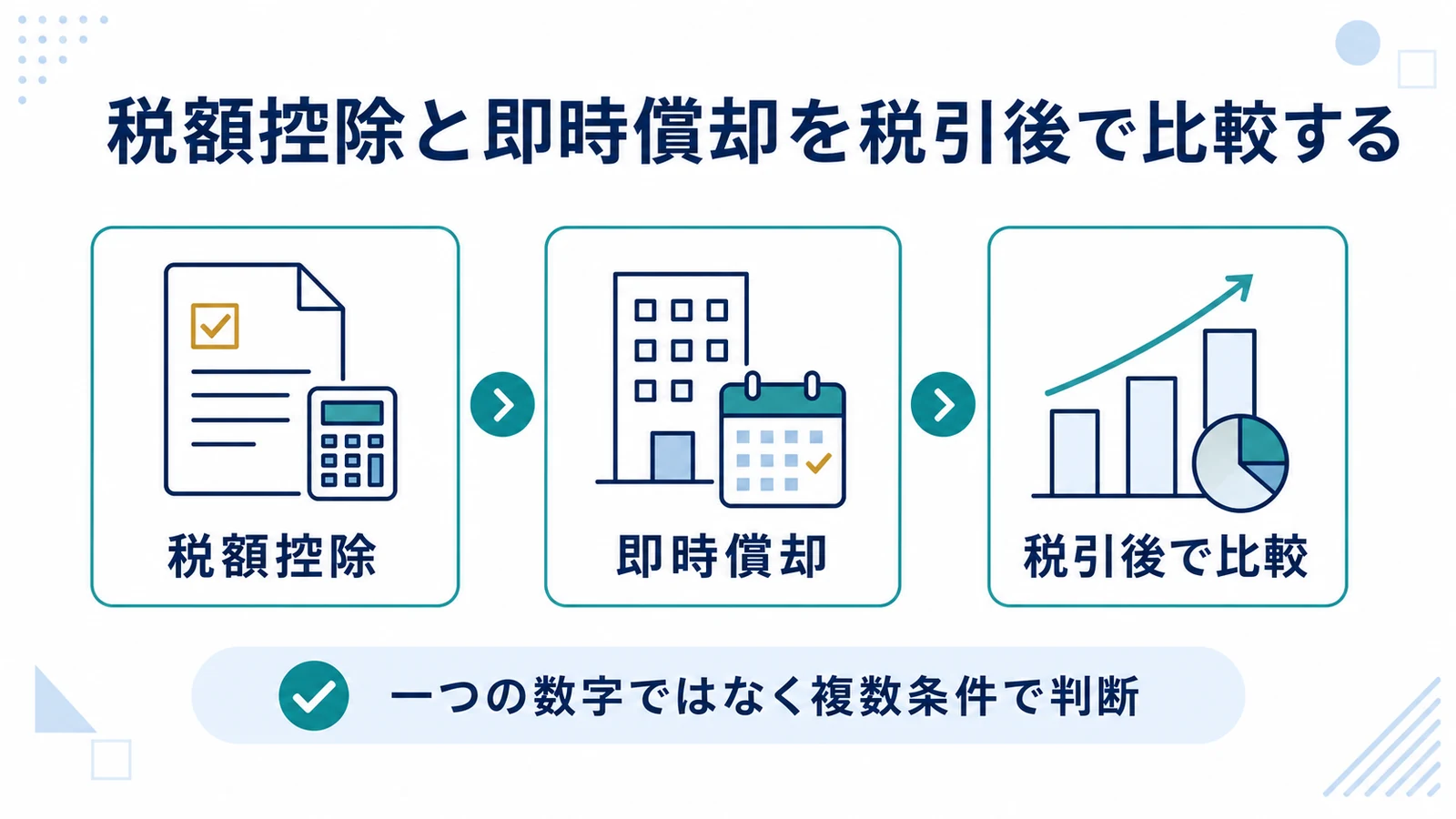 税額控除と即時償却を税引後で比較する