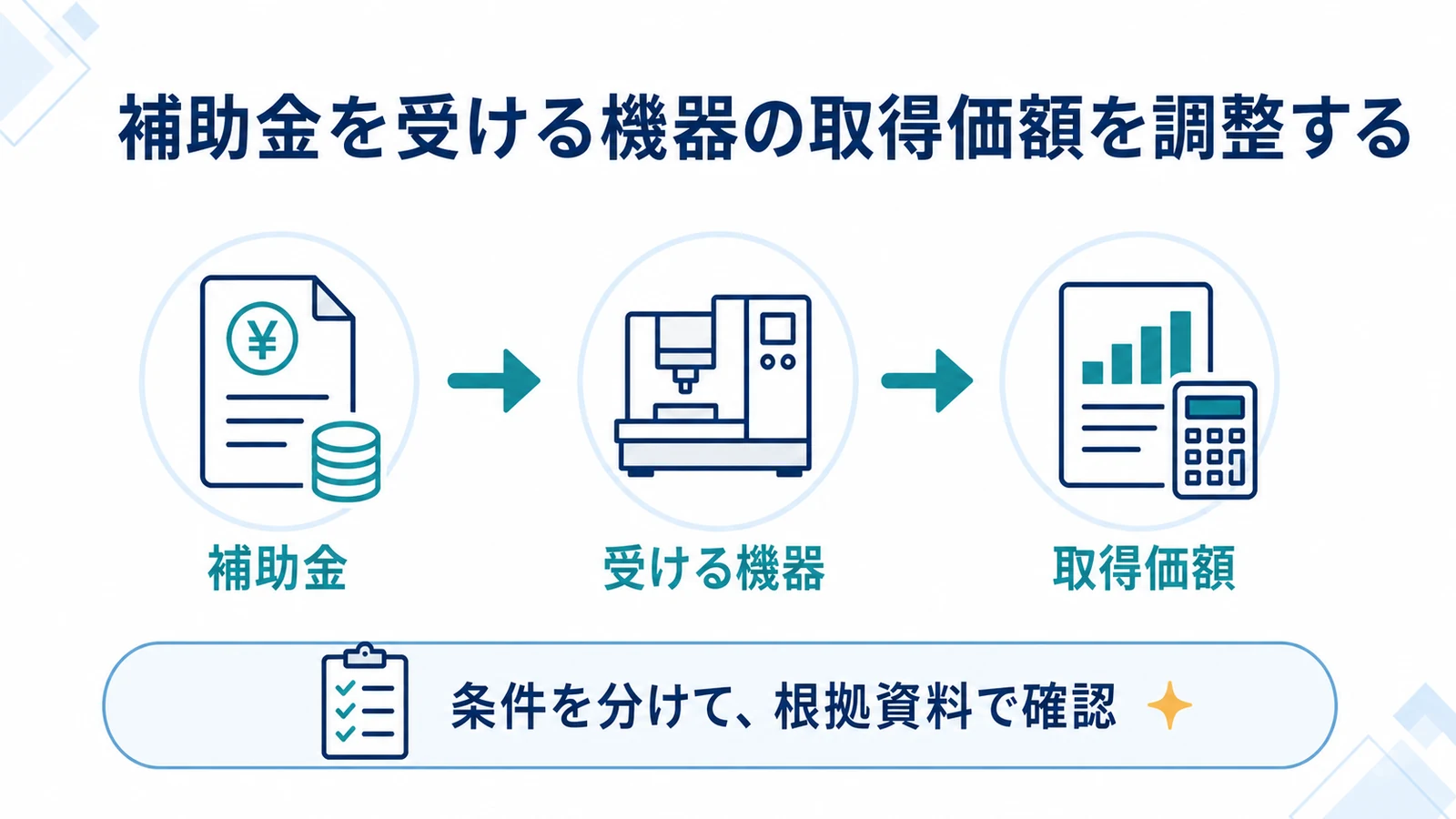 補助金を受ける機器の取得価額を調整する