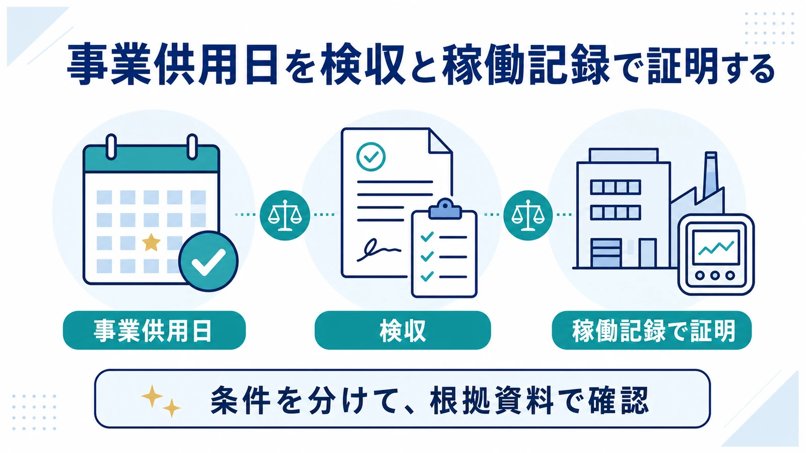 事業供用日を検収と稼働記録で証明する