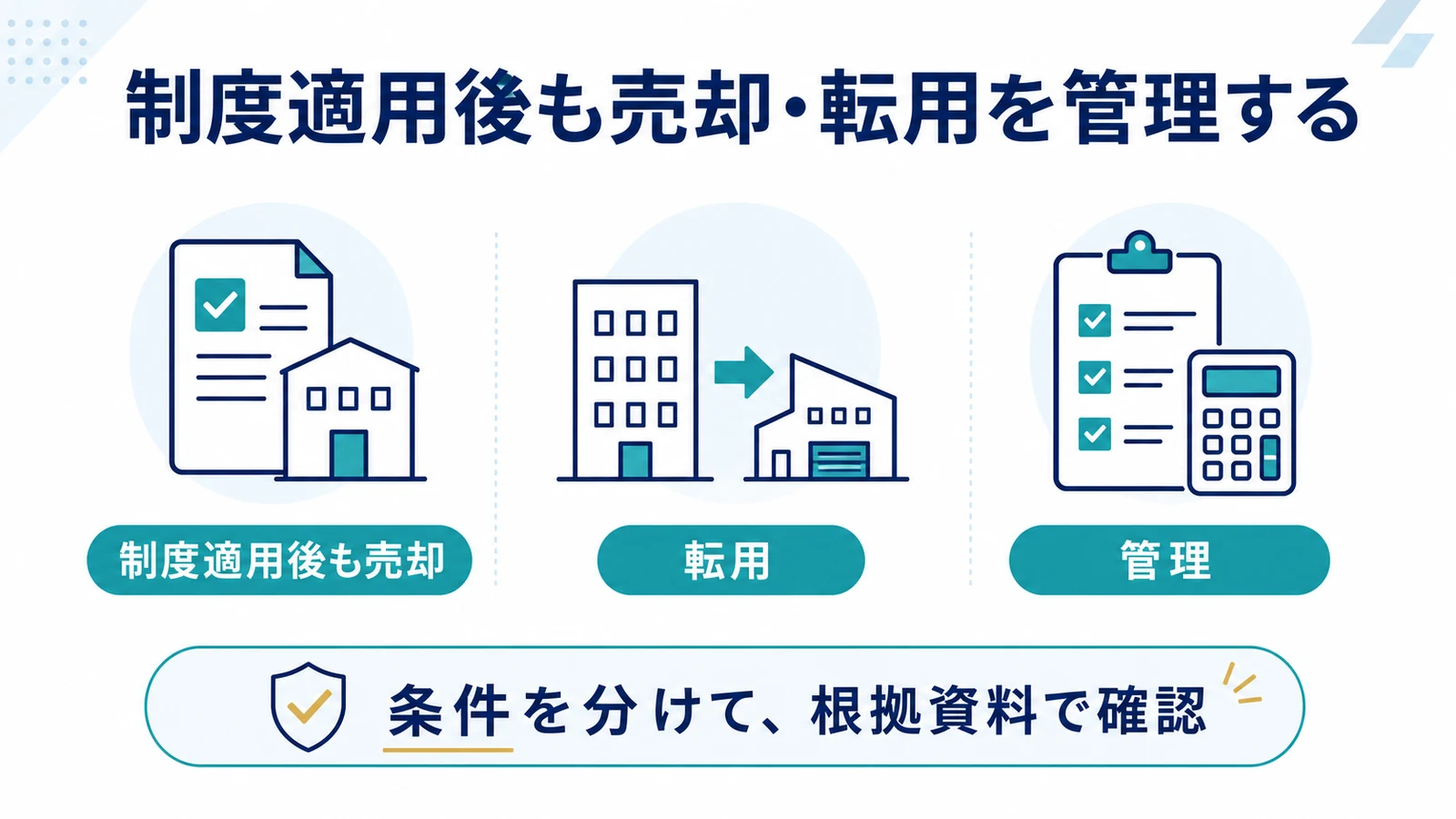 制度適用後も売却・転用を管理する