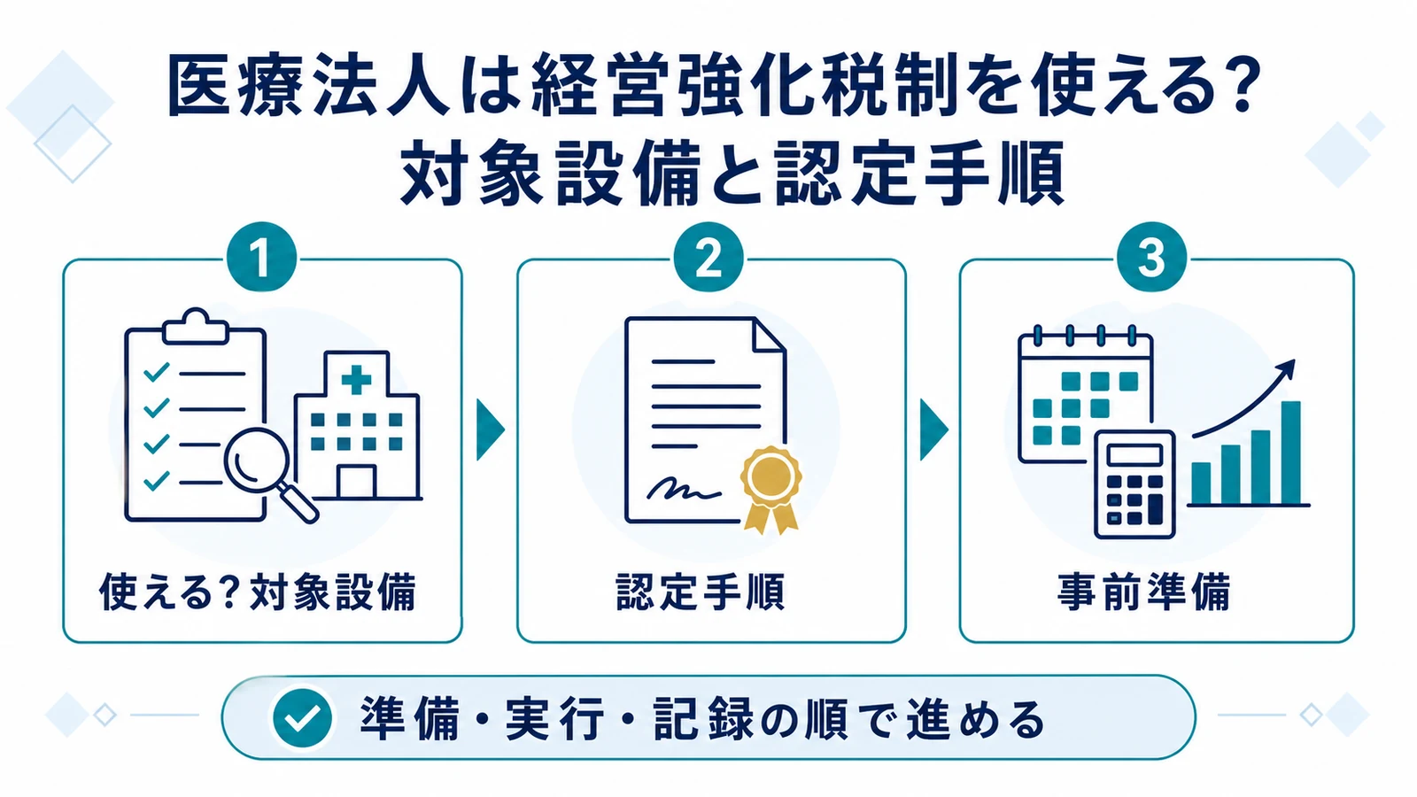 医療法人は経営強化税制を使える?対象設備と認定手順