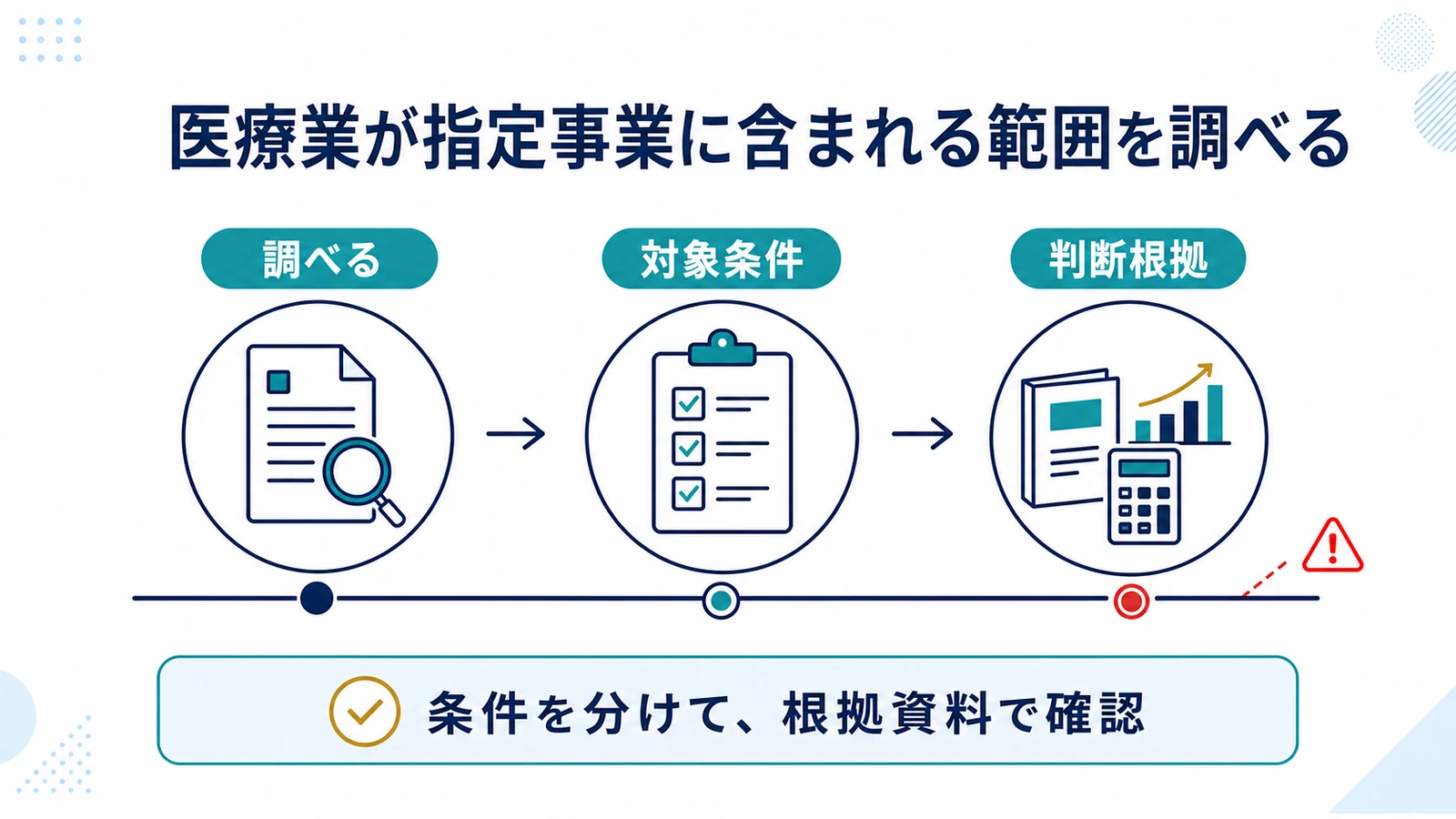 医療業が指定事業に含まれる範囲を調べる