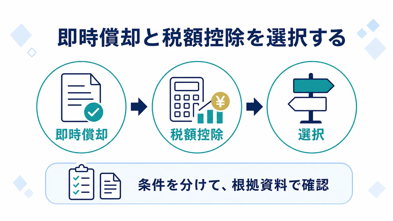 即時償却と税額控除を選択する