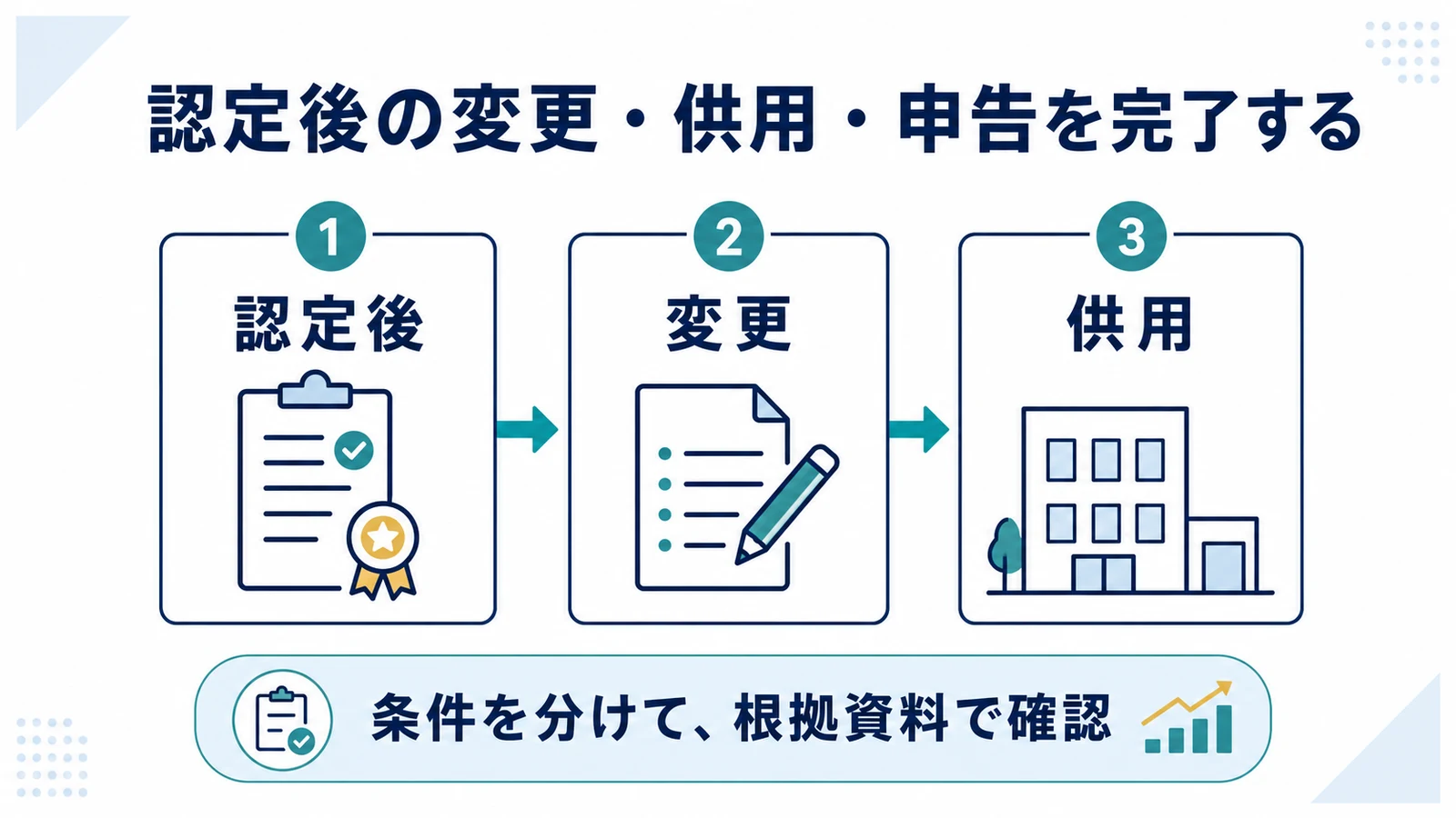 認定後の変更・供用・申告を完了する