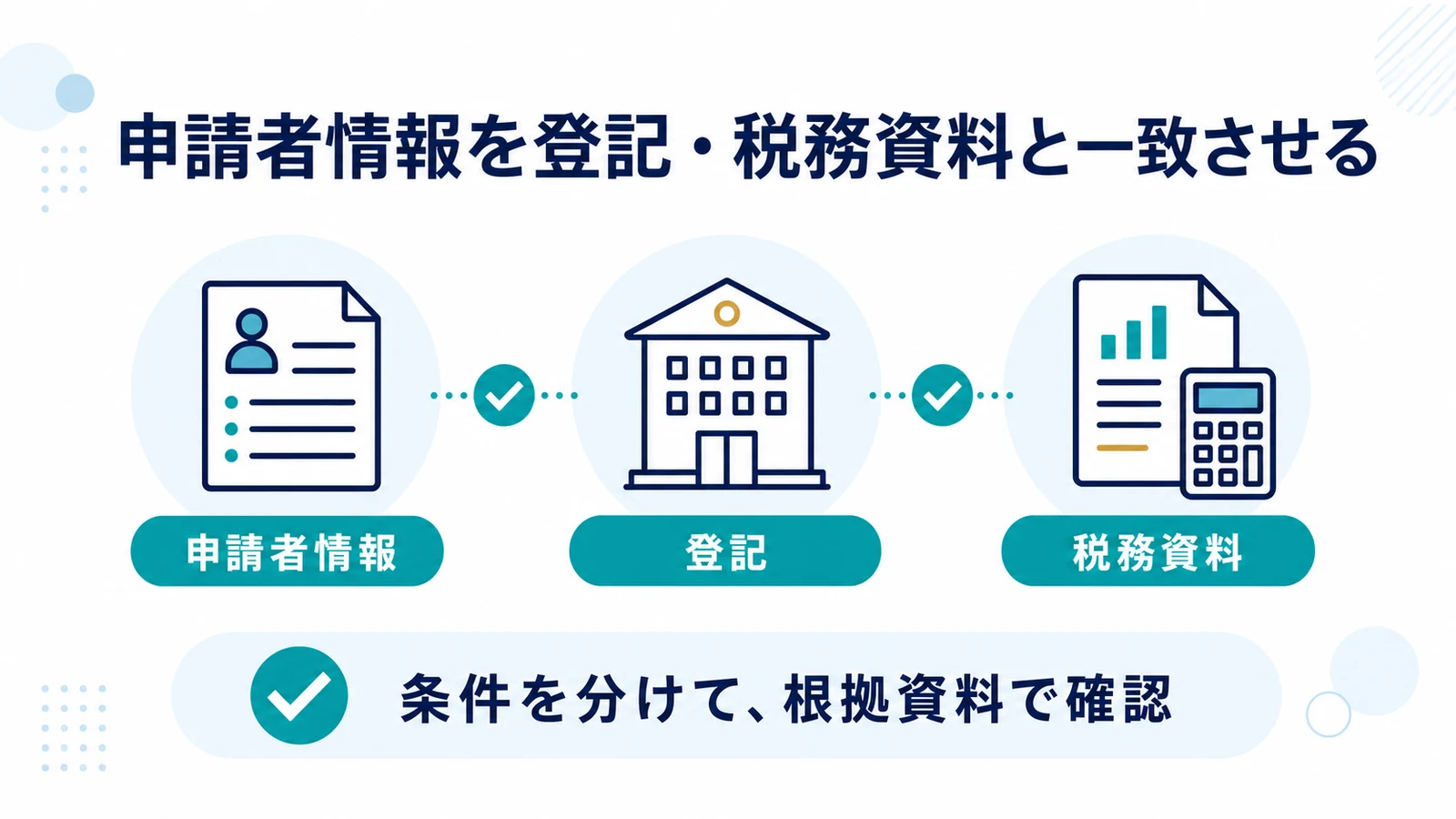 申請者情報を登記・税務資料と一致させる