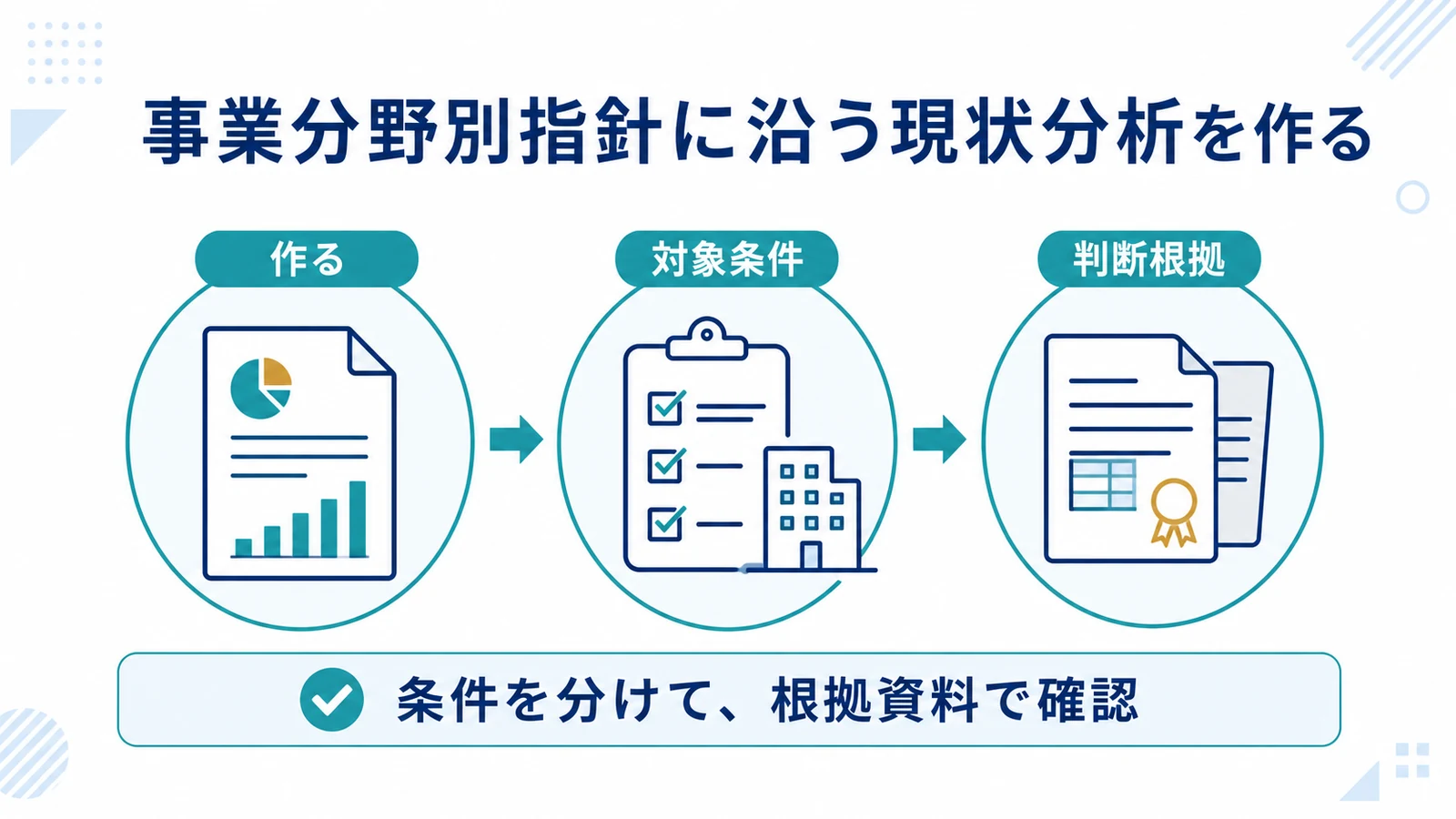 事業分野別指針に沿う現状分析を作る