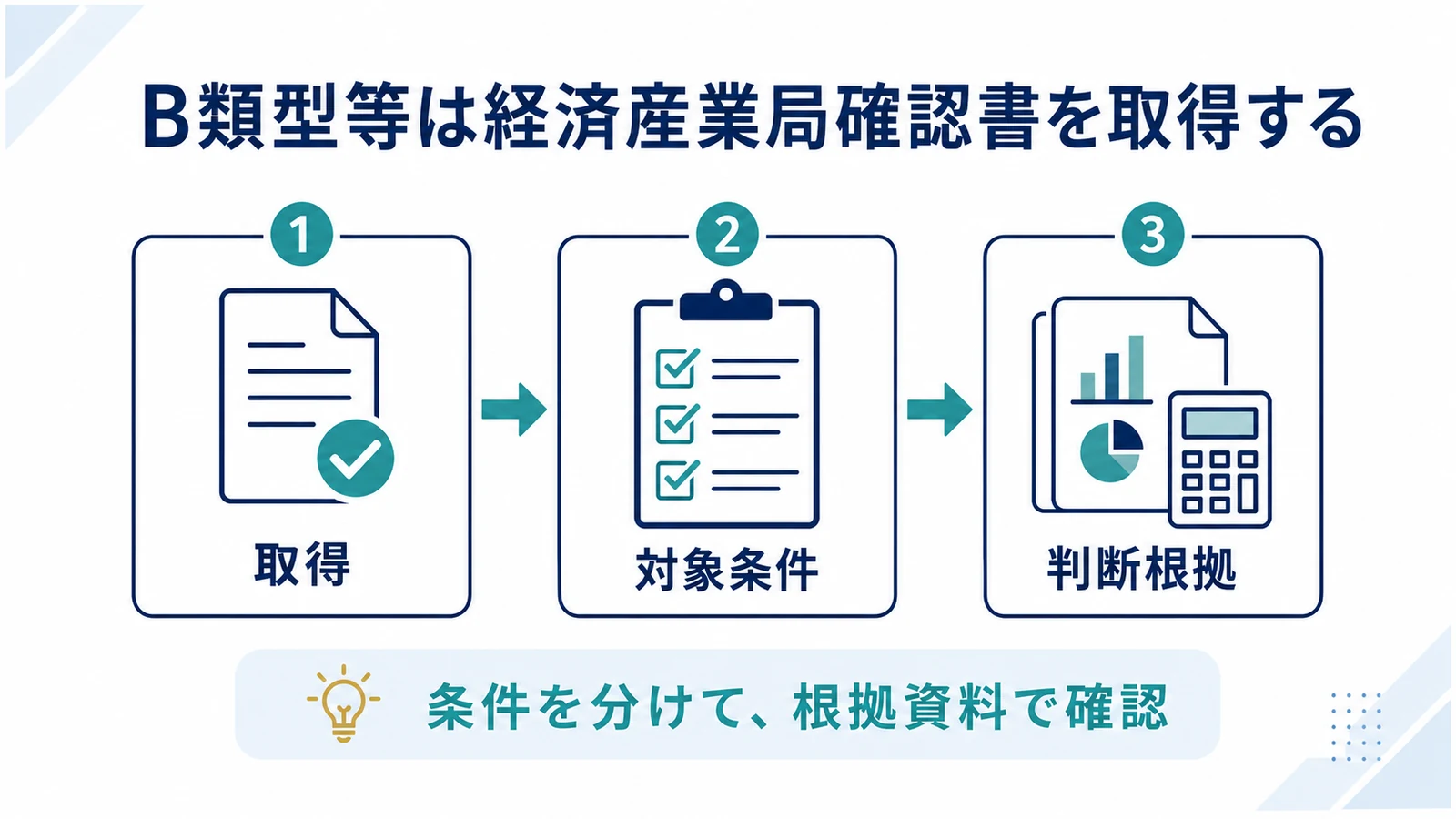 B類型等は経済産業局確認書を取得する