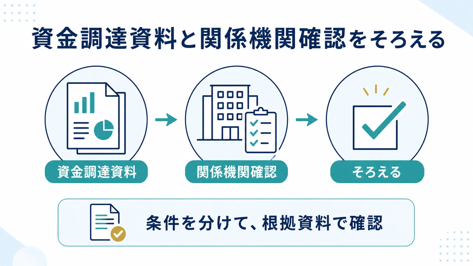 資金調達資料と関係機関確認をそろえる