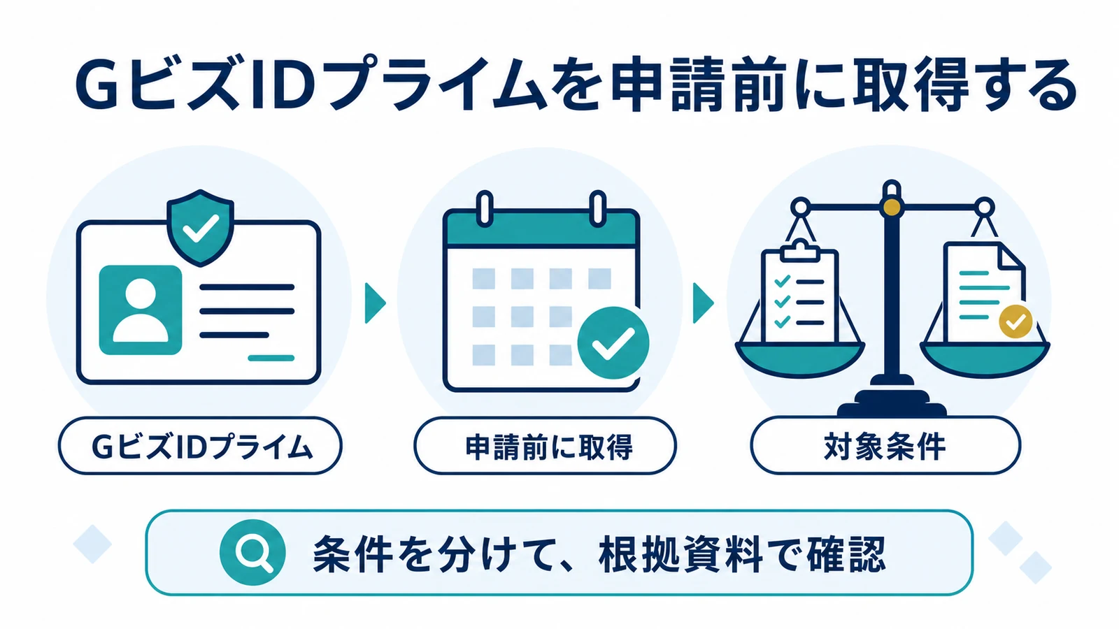 GビズIDプライムを申請前に取得する