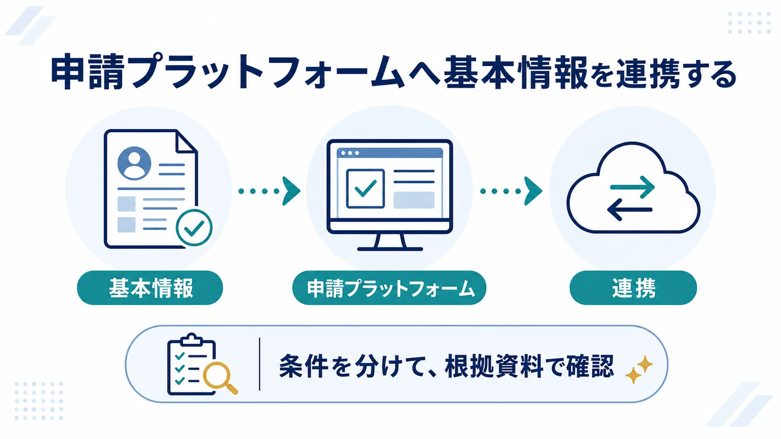 申請プラットフォームへ基本情報を連携する
