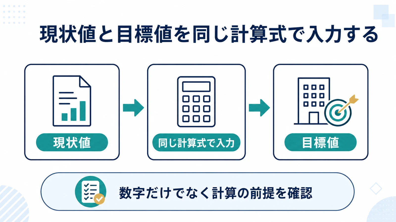 現状値と目標値を同じ計算式で入力する