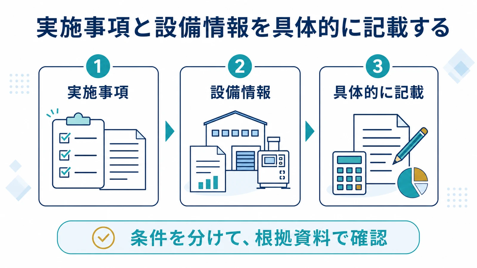 実施事項と設備情報を具体的に記載する