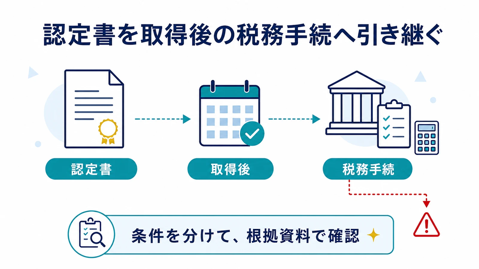 認定書を取得後の税務手続へ引き継ぐ
