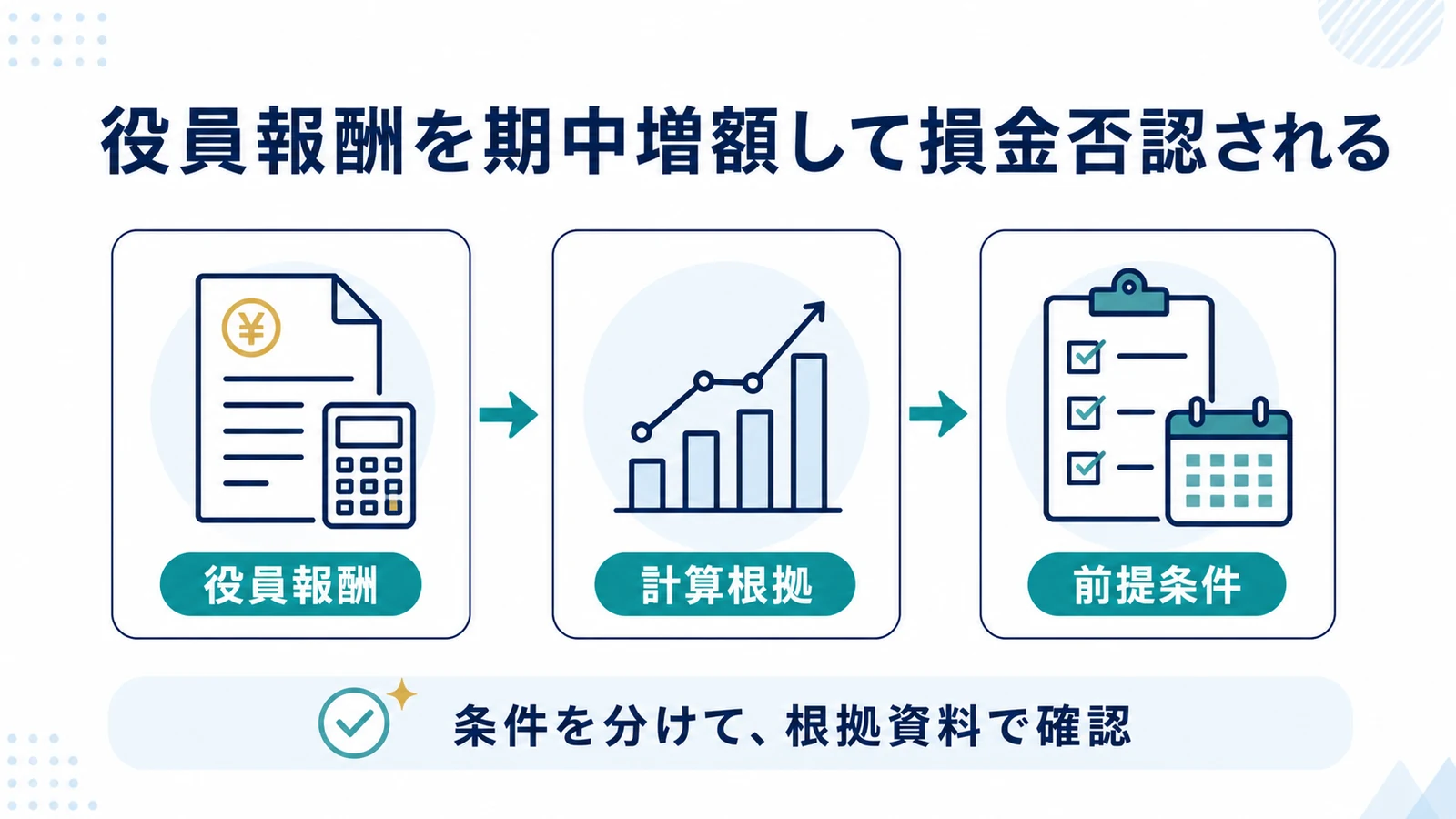 役員報酬を期中増額して損金否認される