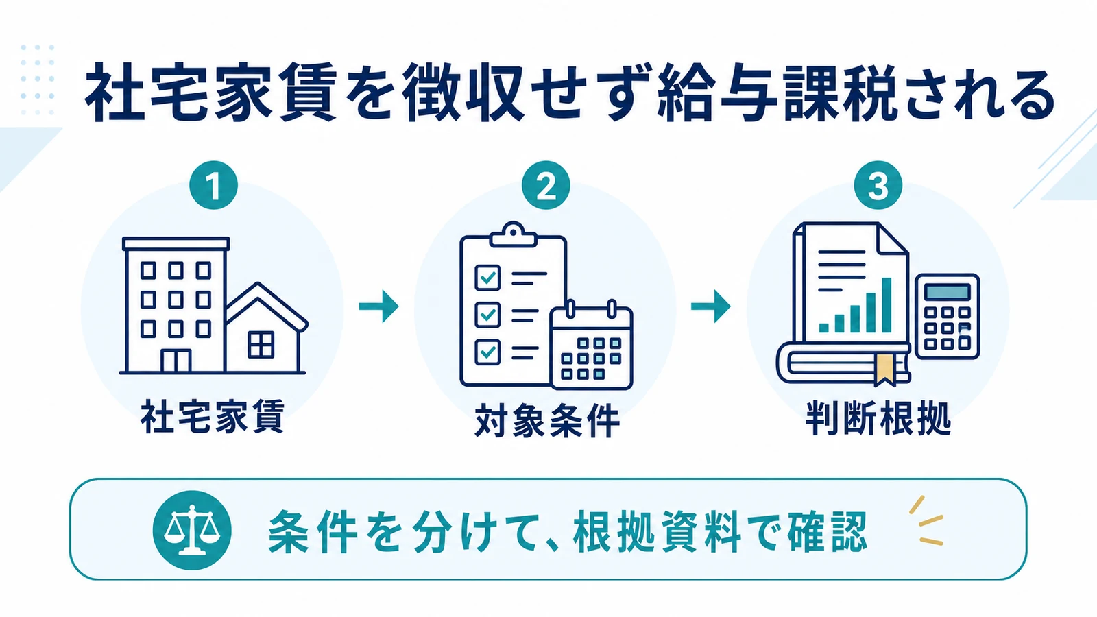 社宅家賃を徴収せず給与課税される