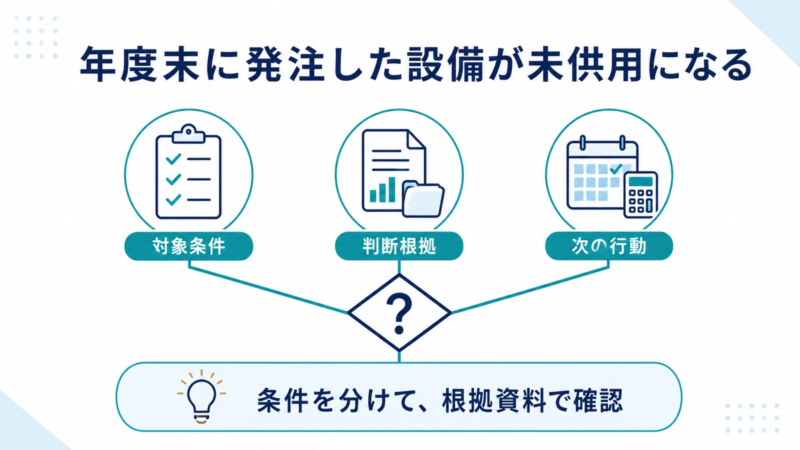 年度末に発注した設備が未供用になる