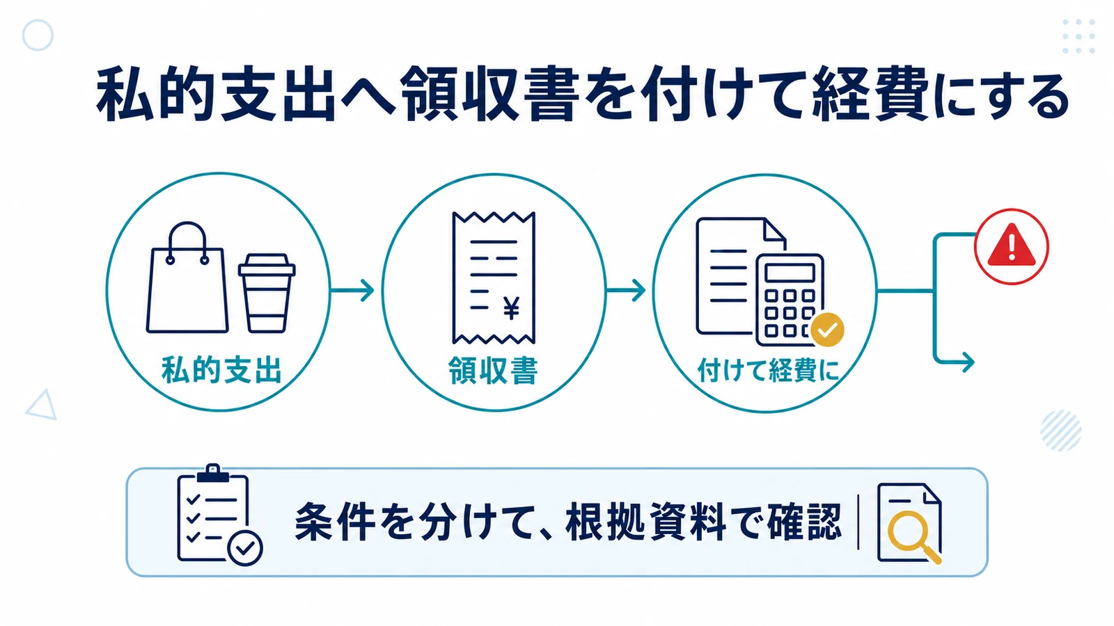 私的支出へ領収書を付けて経費にする