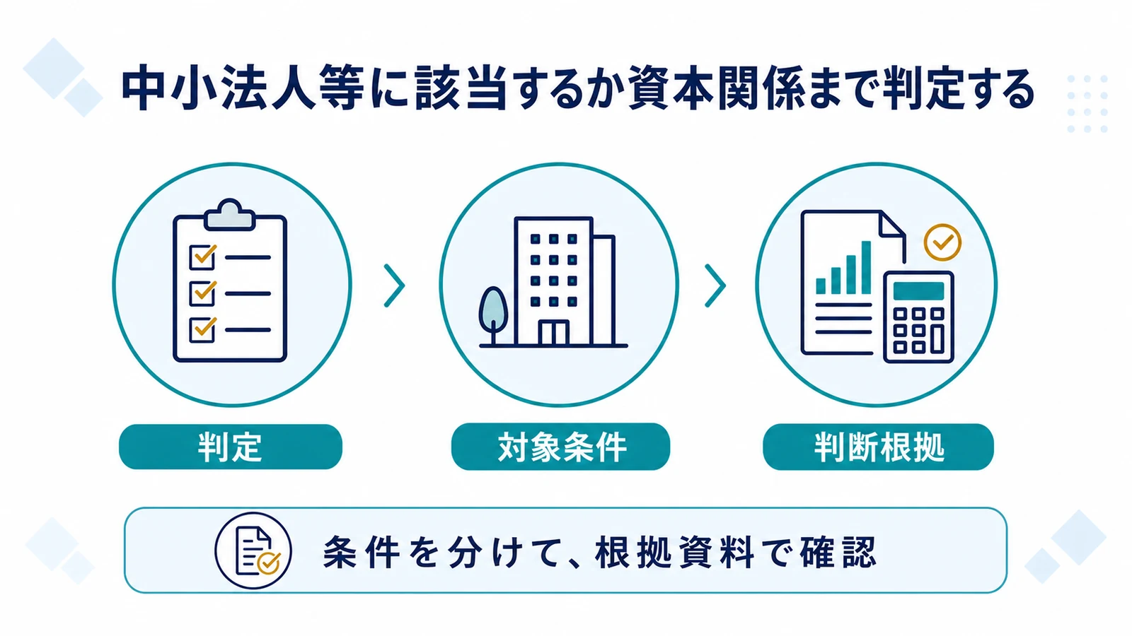 中小法人等に該当するか資本関係まで判定する