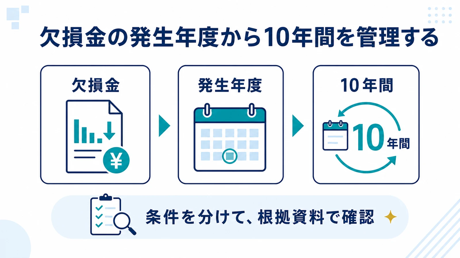 欠損金の発生年度から10年間を管理する